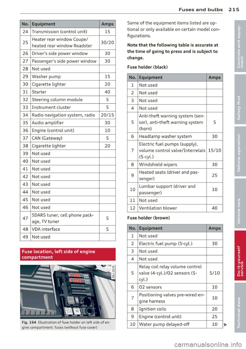 AUDI TT ROADSTER 2014  Owners Manual No.  Equipment 24  Transmission  (control  unit) 
25  Heater  rear window  Coupe/ 
heated  rear  window  Roadster 
26  Drivers  side  power  window 
27  Passengers  s ide power  window 
28  Not  use