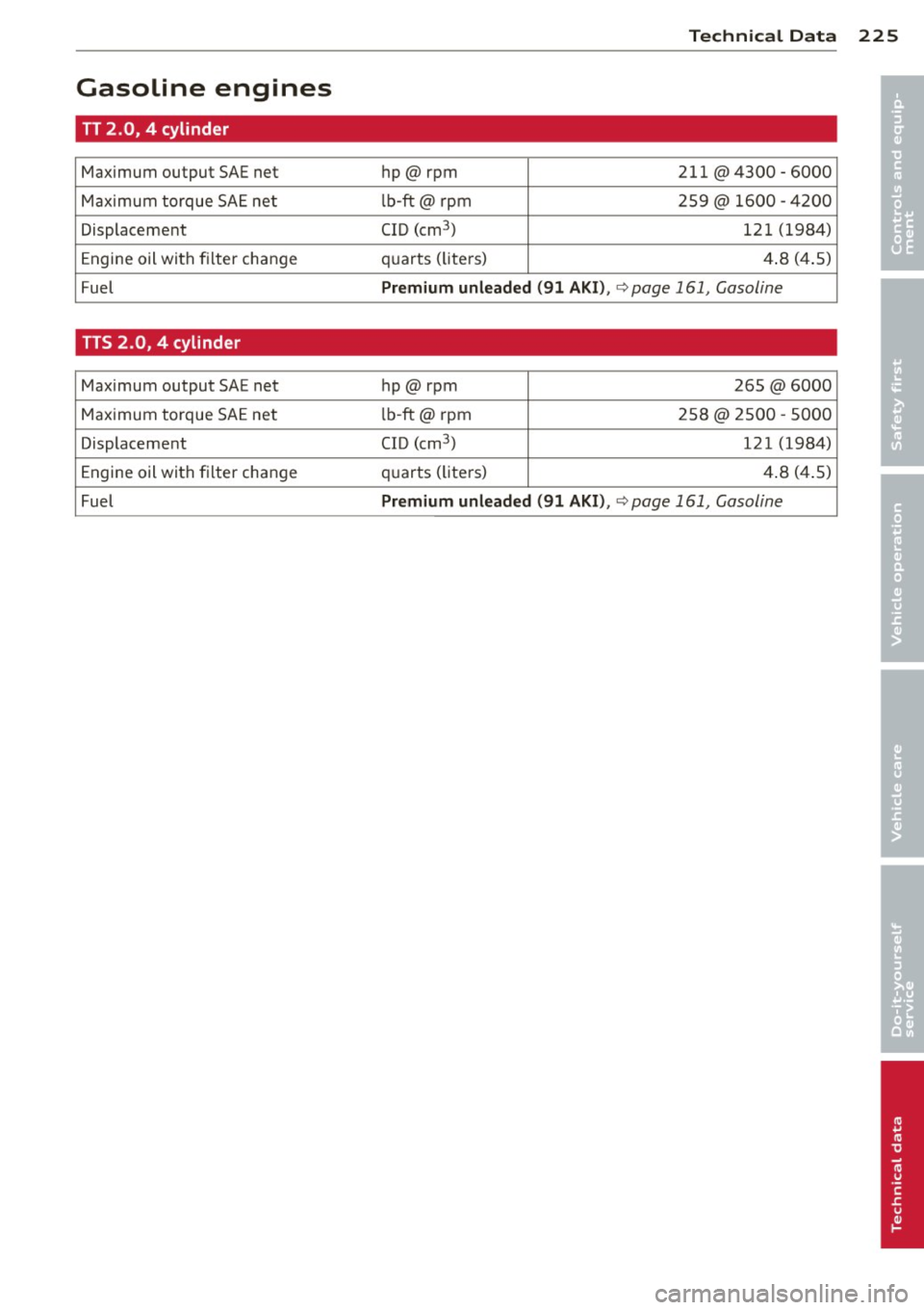 AUDI TT ROADSTER 2014  Owners Manual Technical  Dat a 225 
Gasoline  engines 
• 
TT 2.0,  4  cylinder • 
Maximum  output  SAE net  hp@rpm 211 @4300  - 6000 
Maximum  torque  SAE net  lb-ft@  rpm  259@  1600  - 4200 
Displacement  CID