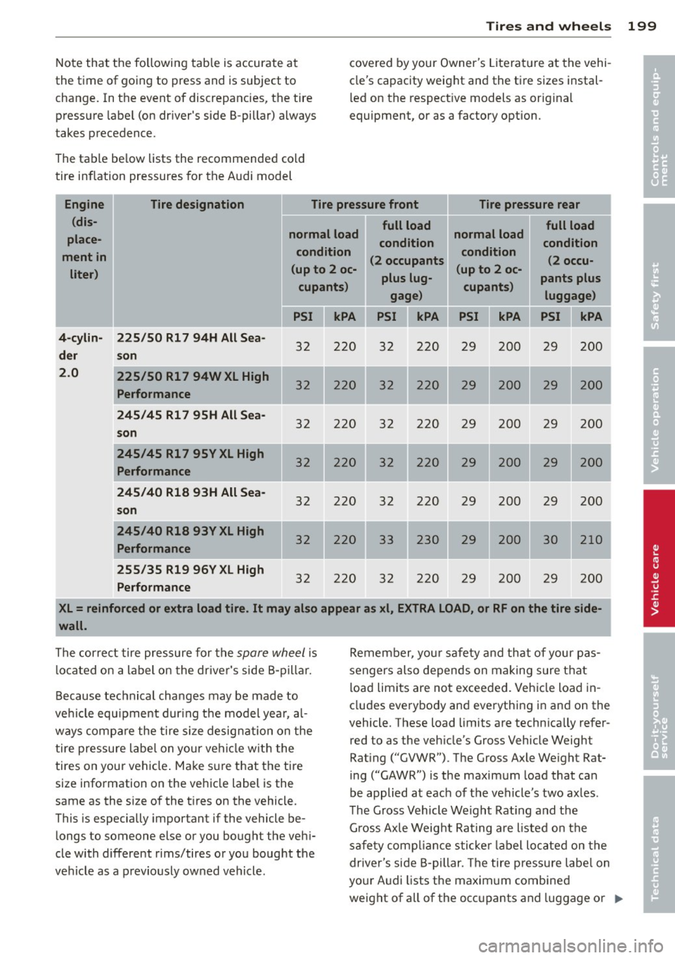 AUDI TT ROADSTER 2011  Owners Manual Tires  and  wheels  199 
Note that the following  tab le is accurate  at 
the  time  of  going  to  press and  is subject  to 
change.  In  the  event  of discrepanc ies, the  tire 
pressure  label  (