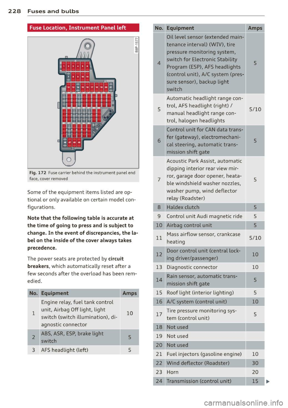 AUDI TT ROADSTER 2011  Owners Manual 228  Fuses and bulbs 
Fuse  Location,  Instrument  Panel  left 
0 
Fig.  172  Fuse ca rrier be hind the  inst rum ent  pan el end 
fa ce, cover  rem oved 
Some of  the  equipment  i tems lis ted are o