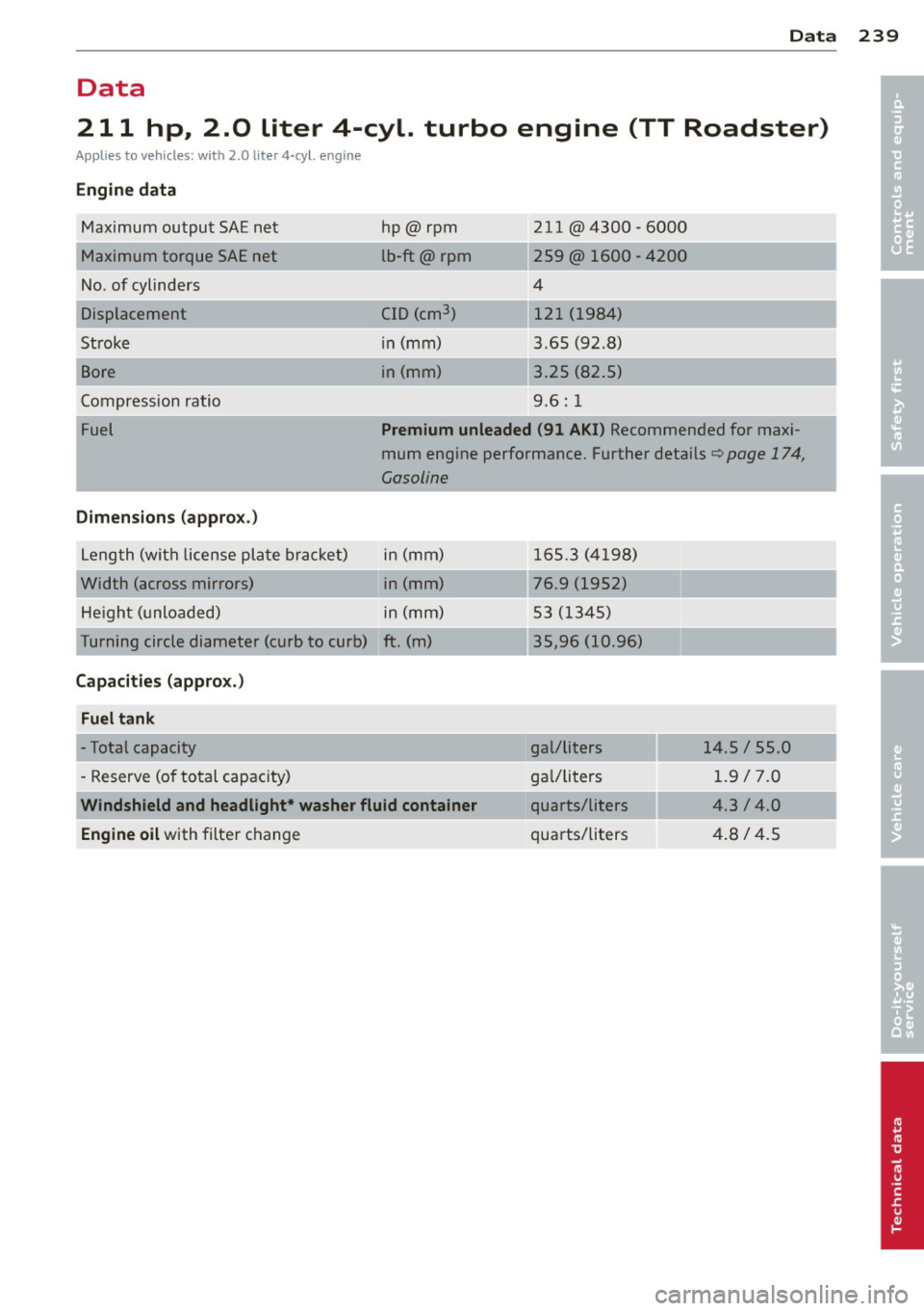 AUDI TT ROADSTER 2011  Owners Manual Data 
Data 
211  hp,  2.0  liter  4-cyl.  turbo  engine  (TT  Roadster) 
Applies  to  vehicles:  wit h 2.0  lite r 4-cyl.  eng ine 
Engine  data 
Maximum  output  SAE net 
Maximum  torque  SAE net 
No