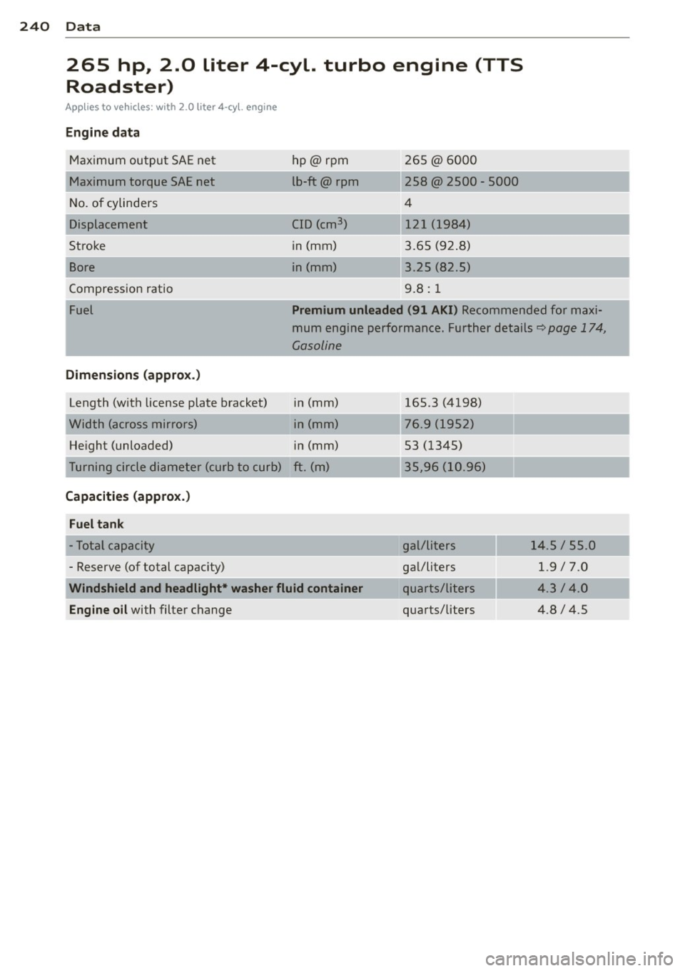 AUDI TT ROADSTER 2011  Owners Manual 240  Data 
265  hp,  2.0  liter  4-cyl.  turbo  engine  (TTS 
Roadster) 
Applies  to  vehicles:  with  2.0  liter  4-cy l. engine 
Engine dat a 
M aximum  outpu t SA E ne t  hp@rpm 
265@ 6000 
Maximum