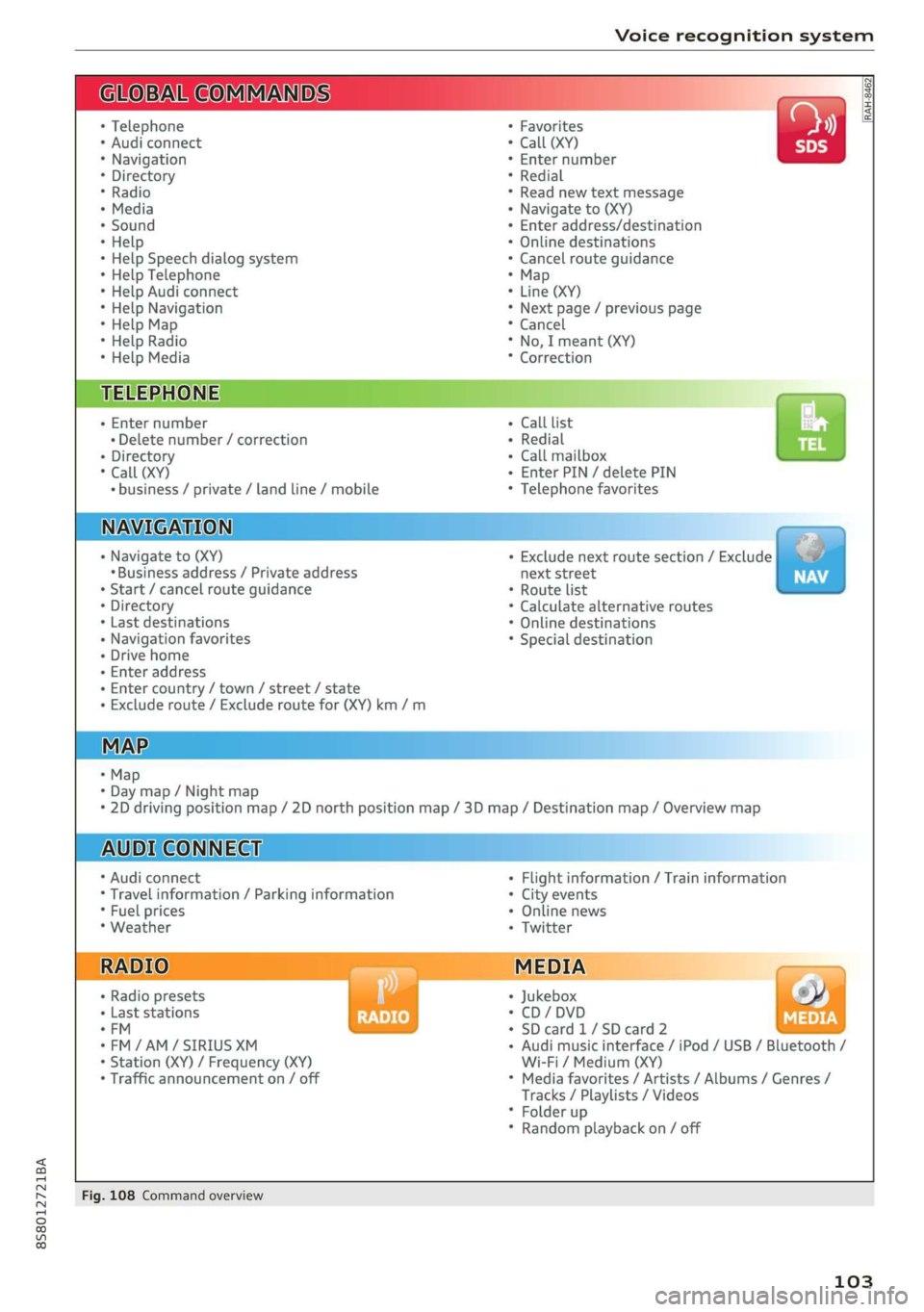 AUDI TT ROADSTER 2019  Owners Manual 8S58012721BA 
Voice recognition system 
  
BAR COMMANDS 
    RAH-8462| 
* Telephone + Favorites a) 
+ Audi connect * Call (XY) SDS 
* Navigation + Enter number 
* Directory * Redial 
* Radio * Read ne