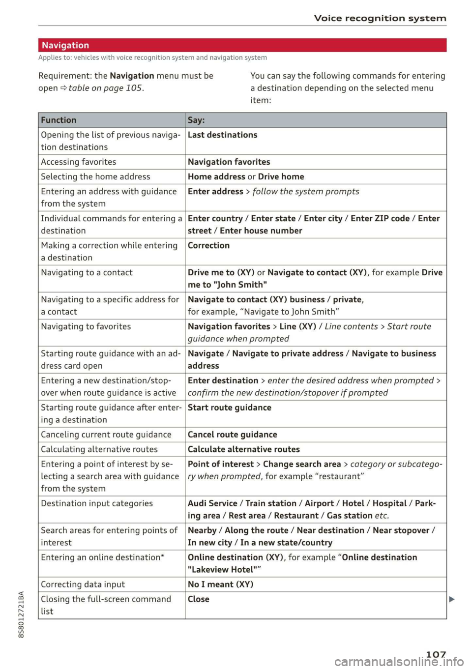 AUDI TT ROADSTER 2019  Owners Manual 8S58012721BA 
Voice recognition system 
  
Applies to: vehicles with voice recognition system and navigation system 
Requirement: the Navigation menu must be 
open > table on page 105. 
You can say th