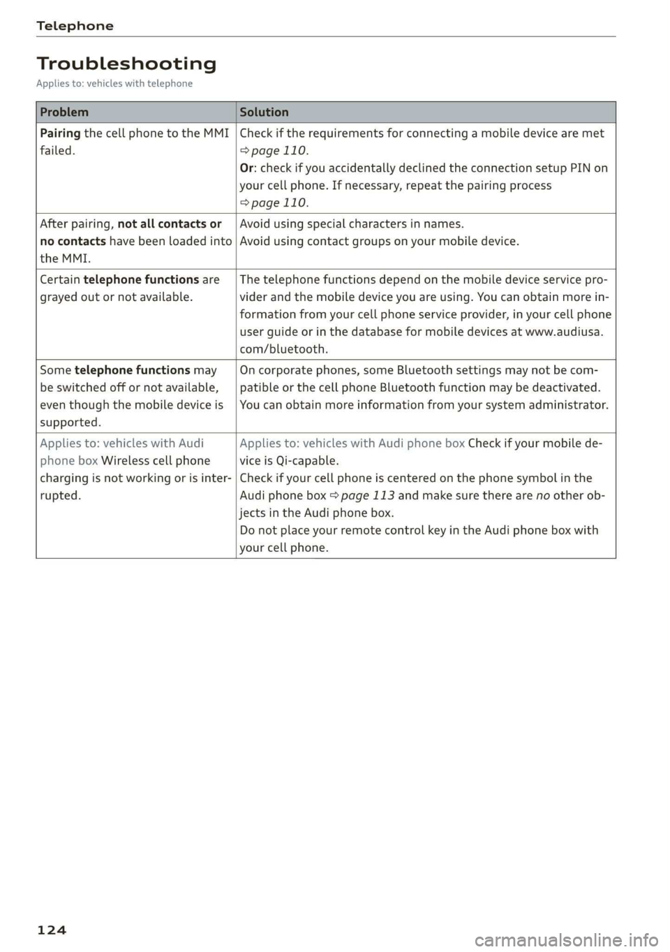 AUDI TT ROADSTER 2019 Owners Manual Telephone
Troubleshooting
Applies to: vehicles with telephone
Problem Solution
Pairing the cell phone to the MMI
failed.
Check if the requirements for connecting a mobile device are met AUDI TT ROADSTER 2019 Owners Manual Telephone
Troubleshooting
Applies to: vehicles with telephone
Problem Solution
Pairing the cell phone to the MMI
failed.
Check if the requirements for connecting a mobile device are met