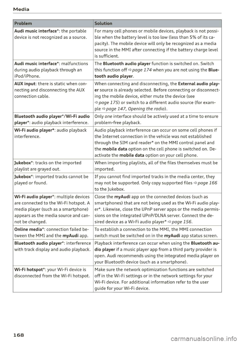 AUDI TT ROADSTER 2019 Owners Manual Media
Problem Solution
Audi music interface*: the portable
device is not recognized as a source.
For many cell phones or mobile devices, playback is not possi-
ble when the battery level AUDI TT ROADSTER 2019 Owners Manual Media
Problem Solution
Audi music interface*: the portable
device is not recognized as a source.
For many cell phones or mobile devices, playback is not possi-
ble when the battery level