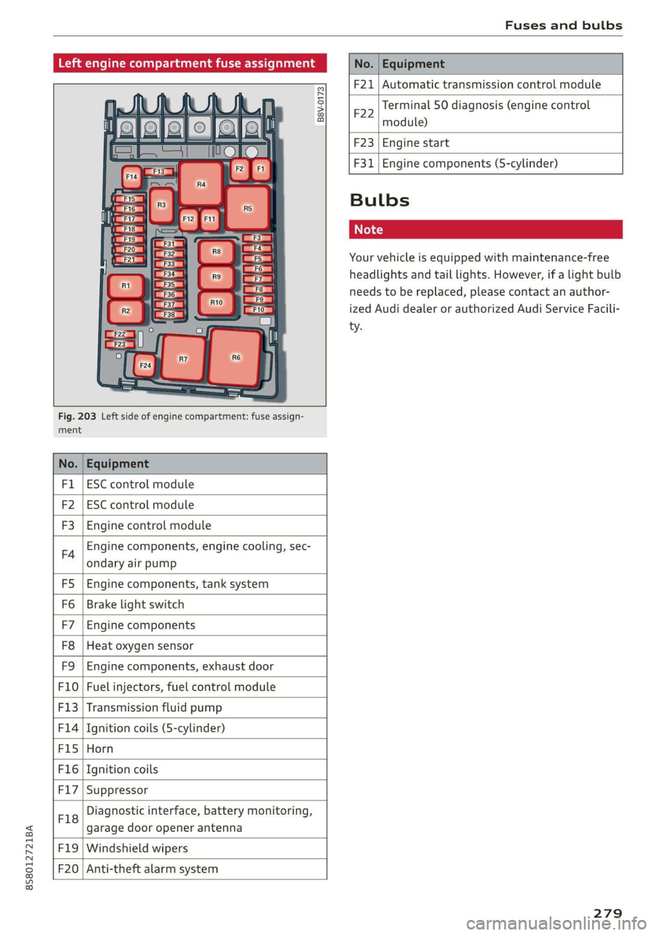 AUDI TT ROADSTER 2019  Owners Manual 8S58012721BA 
Fuses and bulbs 
  
Left engine compartment fuse assignment 
  
  
B8V-0173 
  
ment 
Fig. 203 Left side of engine compartment: fuse assign- 
  
No. Equipment 
  
Fl ESC  control module 