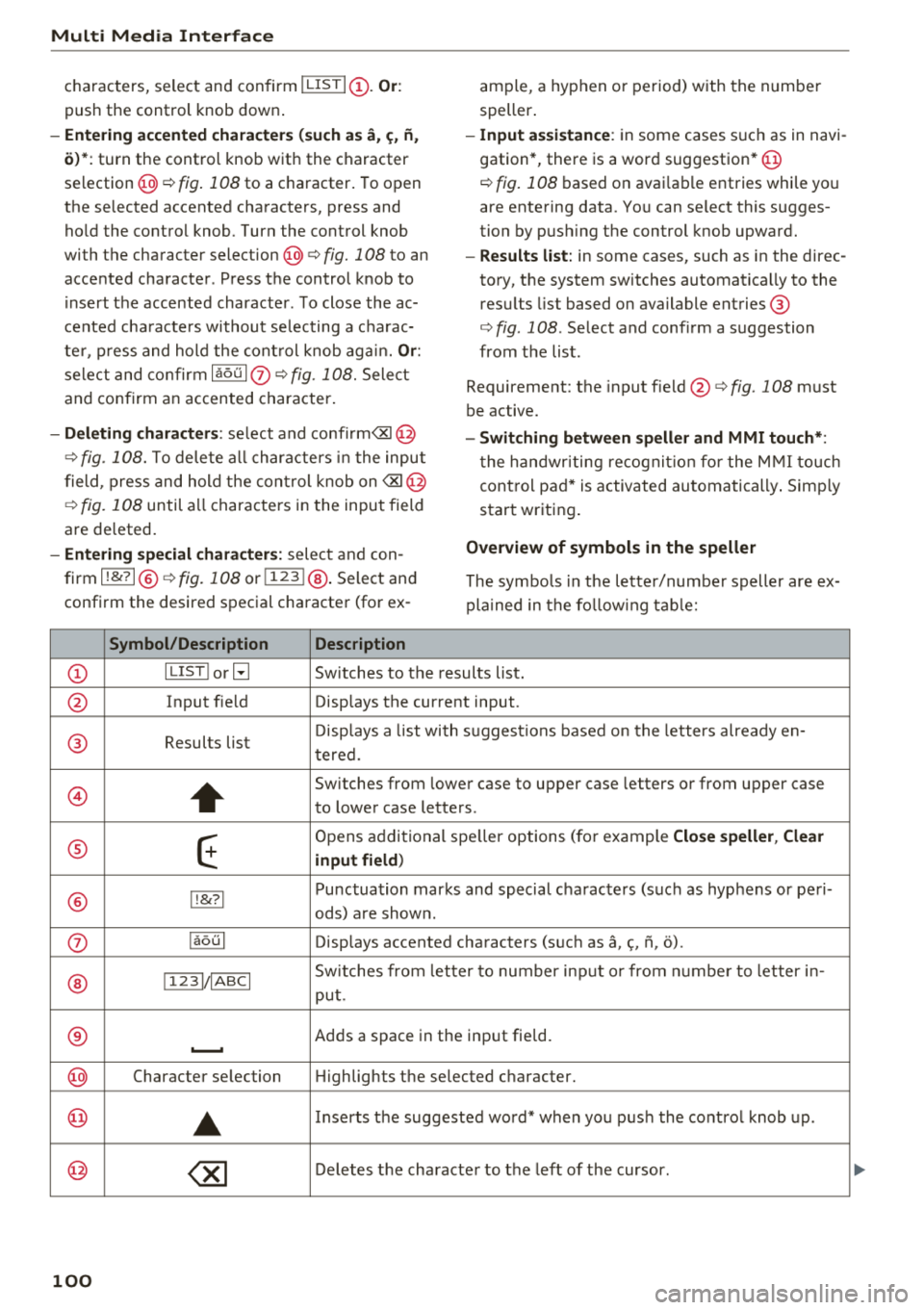 AUDI TT ROADSTER 2018 Owners Manual Multi Media Interface
characters, select and confirm I LISTI(!). Or :
push the control knob down .
-Entering accented characters (such as a, ~. ii,
o)*: turn the control knob with AUDI TT ROADSTER 2018 Owners Manual Multi Media Interface
characters, select and confirm I LISTI(!). Or :
push the control knob down .
-Entering accented characters (such as a, ~. ii,
o)*: turn the control knob with