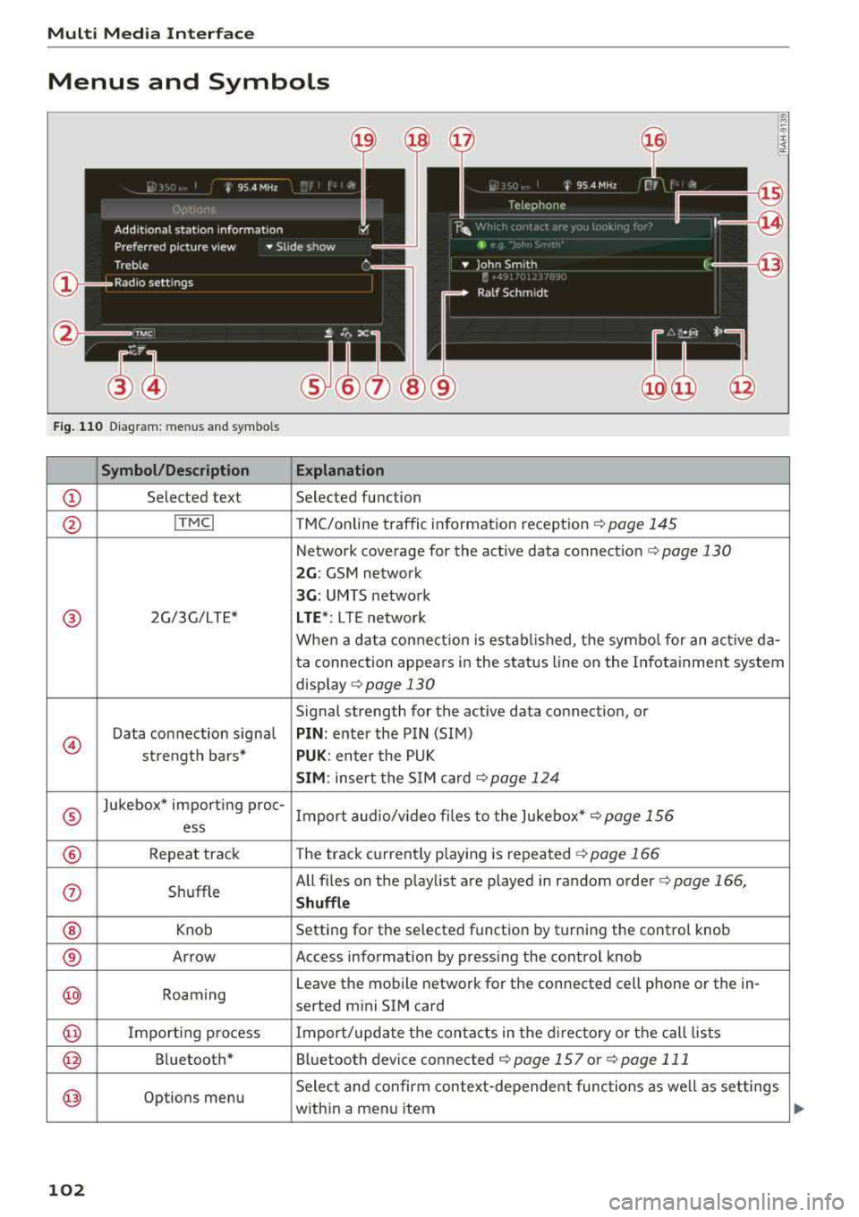 AUDI TT ROADSTER 2018 Owners Manual Multi Media Interfac e
Menus and Symbols
@
14
Fig. 110 Diagram: menus and symbols
Symbol /Description E xplanation
CD Selected text Selected function
@ ITMCI T MC/online traffic info AUDI TT ROADSTER 2018 Owners Manual Multi Media Interfac e
Menus and Symbols
@
14
Fig. 110 Diagram: menus and symbols
Symbol /Description E xplanation
CD Selected text Selected function
@ ITMCI T MC/online traffic info