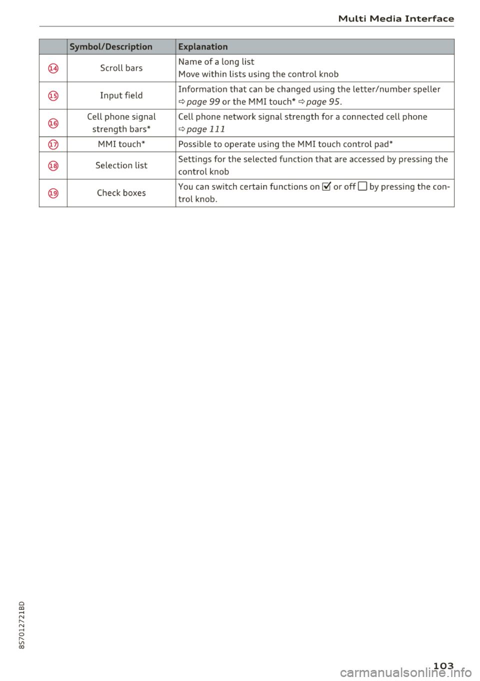 AUDI TT ROADSTER 2018 Owners Manual Cl 00 .-< N r-N .-< 0 r-Vl 00
9
@
@
@
@
@)
Symbol/Description
Scroll bars
Input field
Cell phone signal strength bars*
MMI touch*
Selection list
C heck boxes
Multi M edi AUDI TT ROADSTER 2018 Owners Manual Cl 00 .-< N r-N .-< 0 r-Vl 00
9
@
@
@
@
@)
Symbol/Description
Scroll bars
Input field
Cell phone signal strength bars*
MMI touch*
Selection list
C heck boxes
Multi M edi