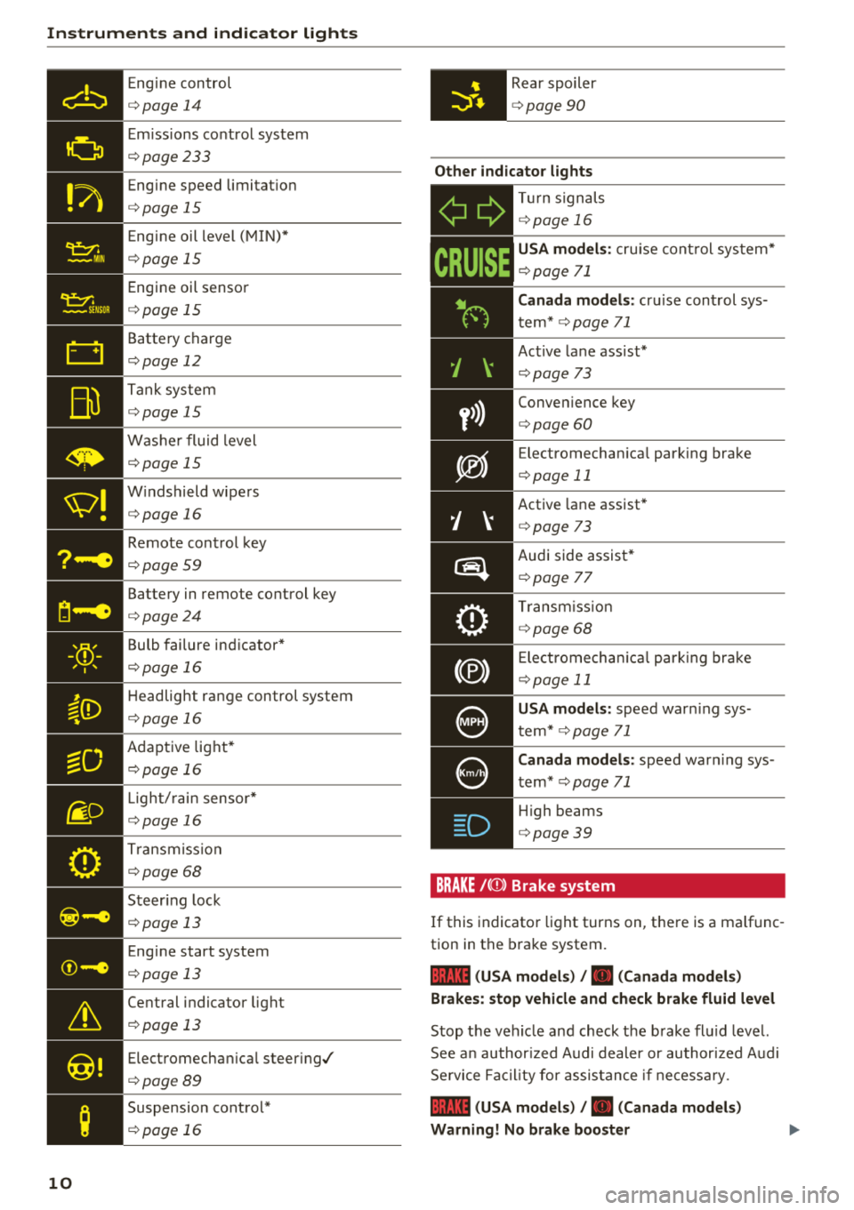 AUDI TT ROADSTER 2018 Owners Manual Instruments and indicator lights
10
Eng ine con trol
¢ page 14
Em iss ions co ntrol system
¢ page233
Eng ine speed limitat io n
¢ page 15
Eng ine oil level ( MIN) *
¢page 15
Engi AUDI TT ROADSTER 2018 Owners Manual Instruments and indicator lights
10
Eng ine con trol
¢ page 14
Em iss ions co ntrol system
¢ page233
Eng ine speed limitat io n
¢ page 15
Eng ine oil level ( MIN) *
¢page 15
Engi