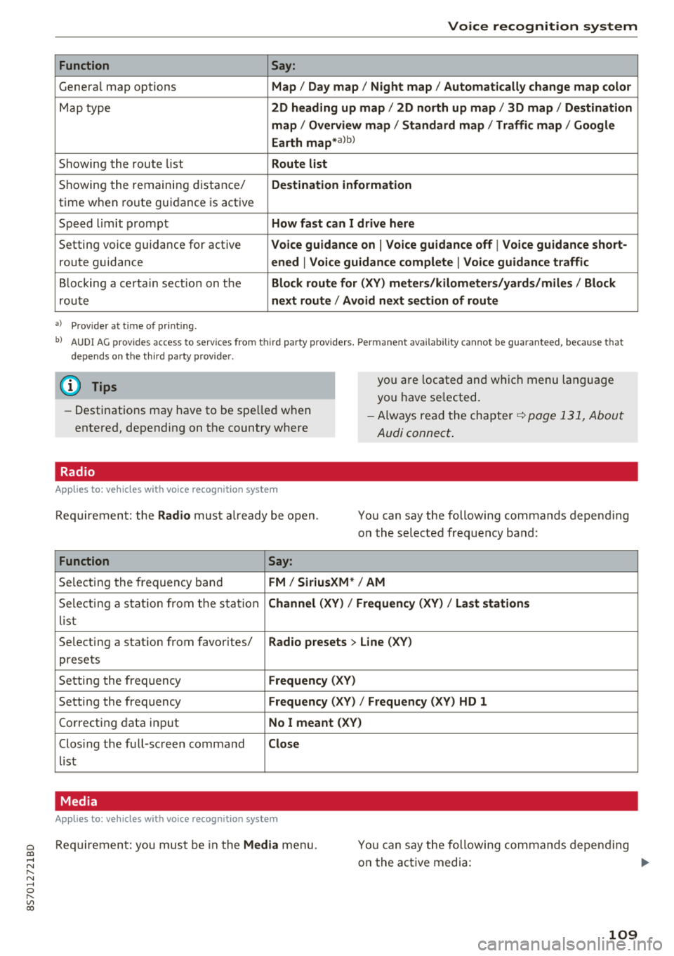 AUDI TT ROADSTER 2018 Owners Manual Cl 00 .-< N r--N .-< 0 r--Vl 00
Voice recognition system
Function Say:
General map options Map / Day map / Night map / Automatically change map color
Map type 2D heading up map / 2D AUDI TT ROADSTER 2018 Owners Manual Cl 00 .-< N r--N .-< 0 r--Vl 00
Voice recognition system
Function Say:
General map options Map / Day map / Night map / Automatically change map color
Map type 2D heading up map / 2D