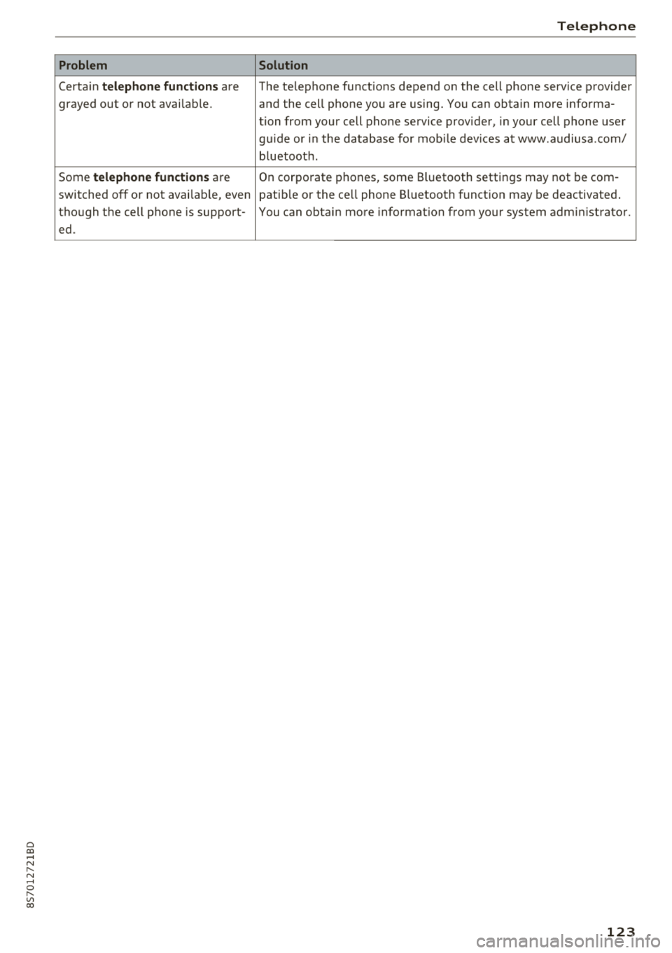 AUDI TT ROADSTER 2018  Owners Manual Cl 00 .-< N r-­N .-< 0 r-­Vl 00 
Problem 
Certain telephone  functions are 
grayed out  or  not  available.  
Some 
telephone  functions are 
switched  off  or  not availab le, even 
though  the  ce