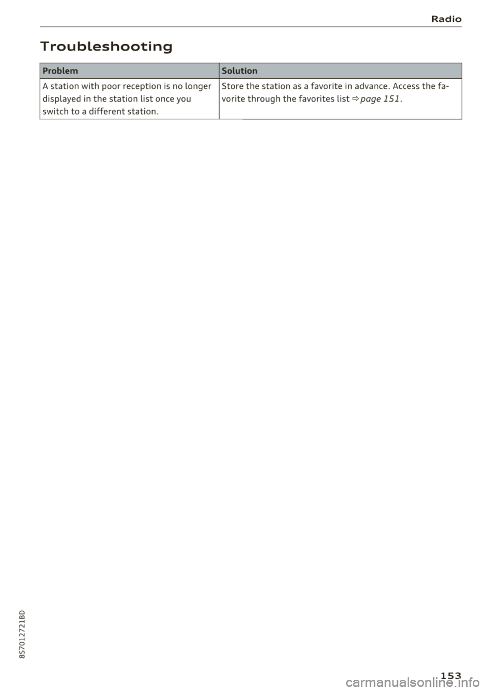 AUDI TT ROADSTER 2018  Owners Manual Cl 00 .-< N r--­N .-< 0 r--­Vl 00 
Troubleshooting 
Problem 
A station  with  poor  reception  is no longer displayed  in the  station  list  once you 
switch  to  a d ifferent  station. 
Radio 
Sol