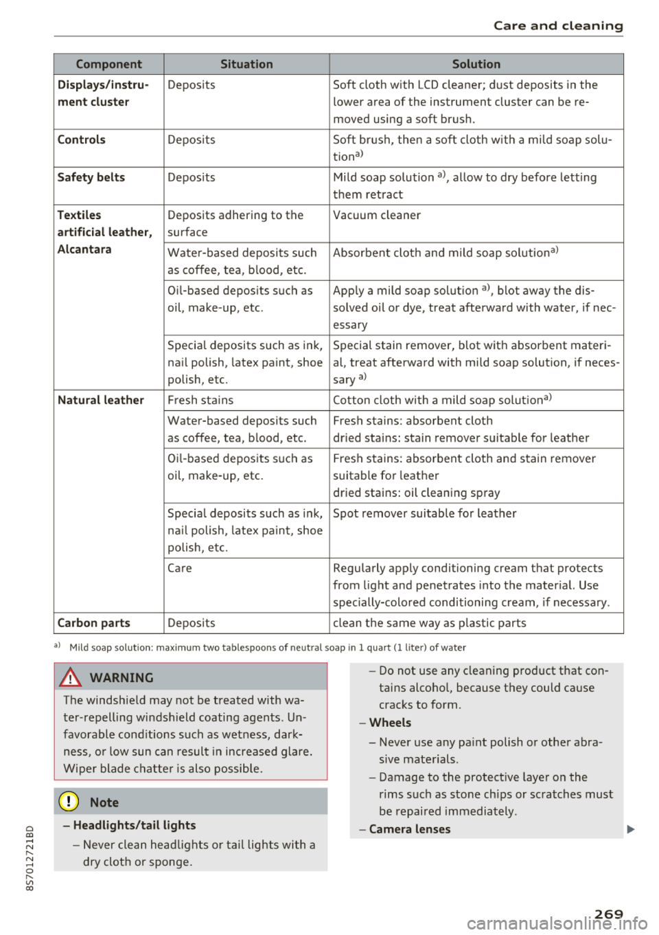 AUDI TT ROADSTER 2018 Owners Manual Cl 00 ... N r--N ... 0 r--Vl 00
Care and cleaning
Component Situation Solution
Displays /instru·
Deposits Soft cloth with LCD cleaner; dust deposits in the
ment cluster lower area AUDI TT ROADSTER 2018 Owners Manual Cl 00 ... N r--N ... 0 r--Vl 00
Care and cleaning
Component Situation Solution
Displays /instru·
Deposits Soft cloth with LCD cleaner; dust deposits in the
ment cluster lower area