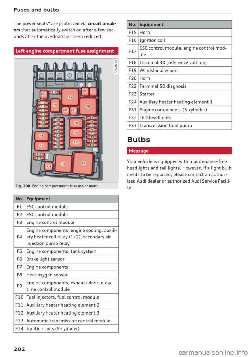 AUDI TT ROADSTER 2018 Owners Manual Fuses and bulbs
The power seats* are protected via circuit break
ers
that automatically switch on after a few sec
onds after the overload has been reduced.
Left engine compa AUDI TT ROADSTER 2018 Owners Manual Fuses and bulbs
The power seats* are protected via circuit break
ers
that automatically switch on after a few sec
onds after the overload has been reduced.
Left engine compa