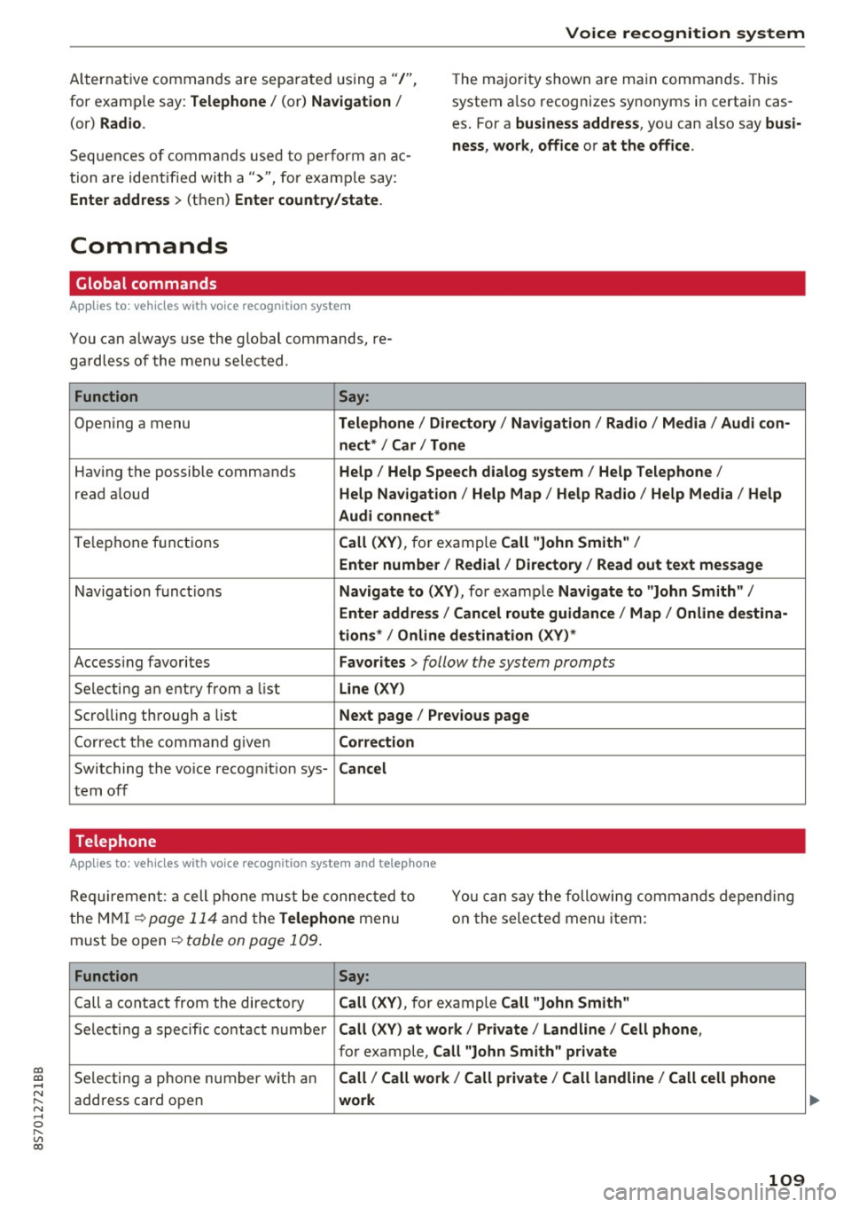 AUDI TT ROADSTER 2017 Owners Manual co
co
.... N
" N .... 0
" " c:o
Voice recognition system
Alternative commands are sepa rated using a"/",
for examp le say:
Telephone / (or) Navigation /
(or) Radio.
Sequen ces o f AUDI TT ROADSTER 2017 Owners Manual co
co
.... N
" N .... 0
" " c:o
Voice recognition system
Alternative commands are sepa rated using a"/",
for examp le say:
Telephone / (or) Navigation /
(or) Radio.
Sequen ces o f