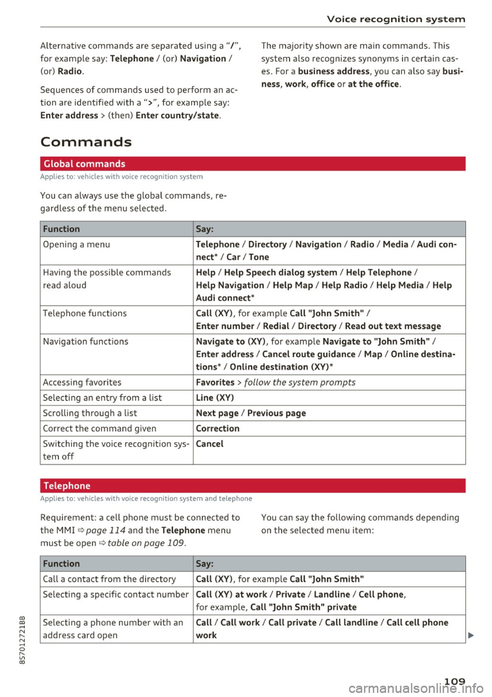 AUDI TT ROADSTER 2017  Owners Manual co 
co 
.... N 
" N .... 0 
" " c:o 
Voice  recognition  system 
Alternative commands  are  sepa rated  using  a"/", 
for  examp le  say: 
Telephone / (or) Navigation / 
(or) Radio. 
Sequen ces  o f 