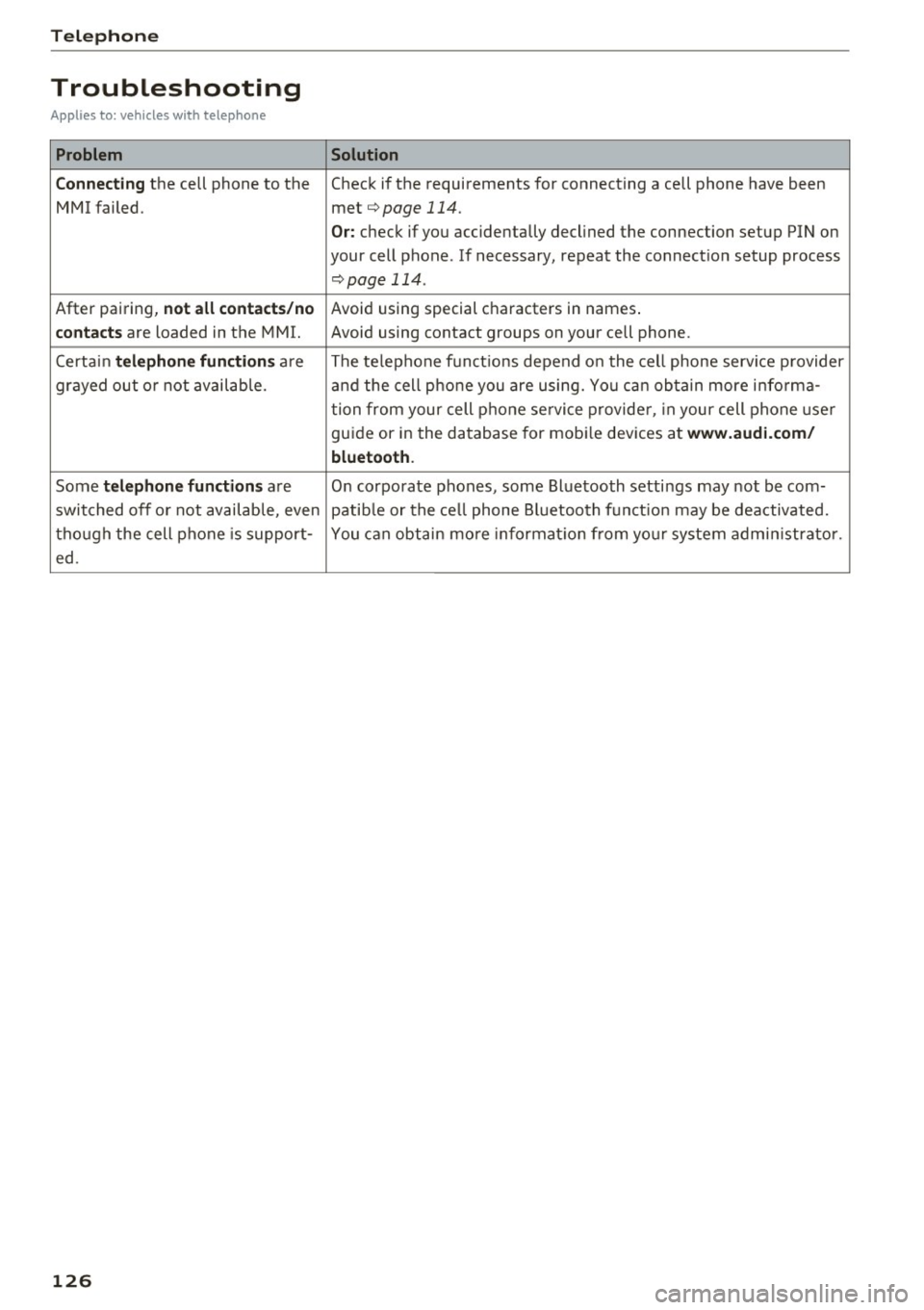 AUDI TT ROADSTER 2017 Owners Manual Telephone
Troubleshooting
Applies to: vehicles with telephone
Problem Solution
C onn ecting
the cell phone to the Check if the requirements for connecting a cell phone have been AUDI TT ROADSTER 2017 Owners Manual Telephone
Troubleshooting
Applies to: vehicles with telephone
Problem Solution
C onn ecting
the cell phone to the Check if the requirements for connecting a cell phone have been
