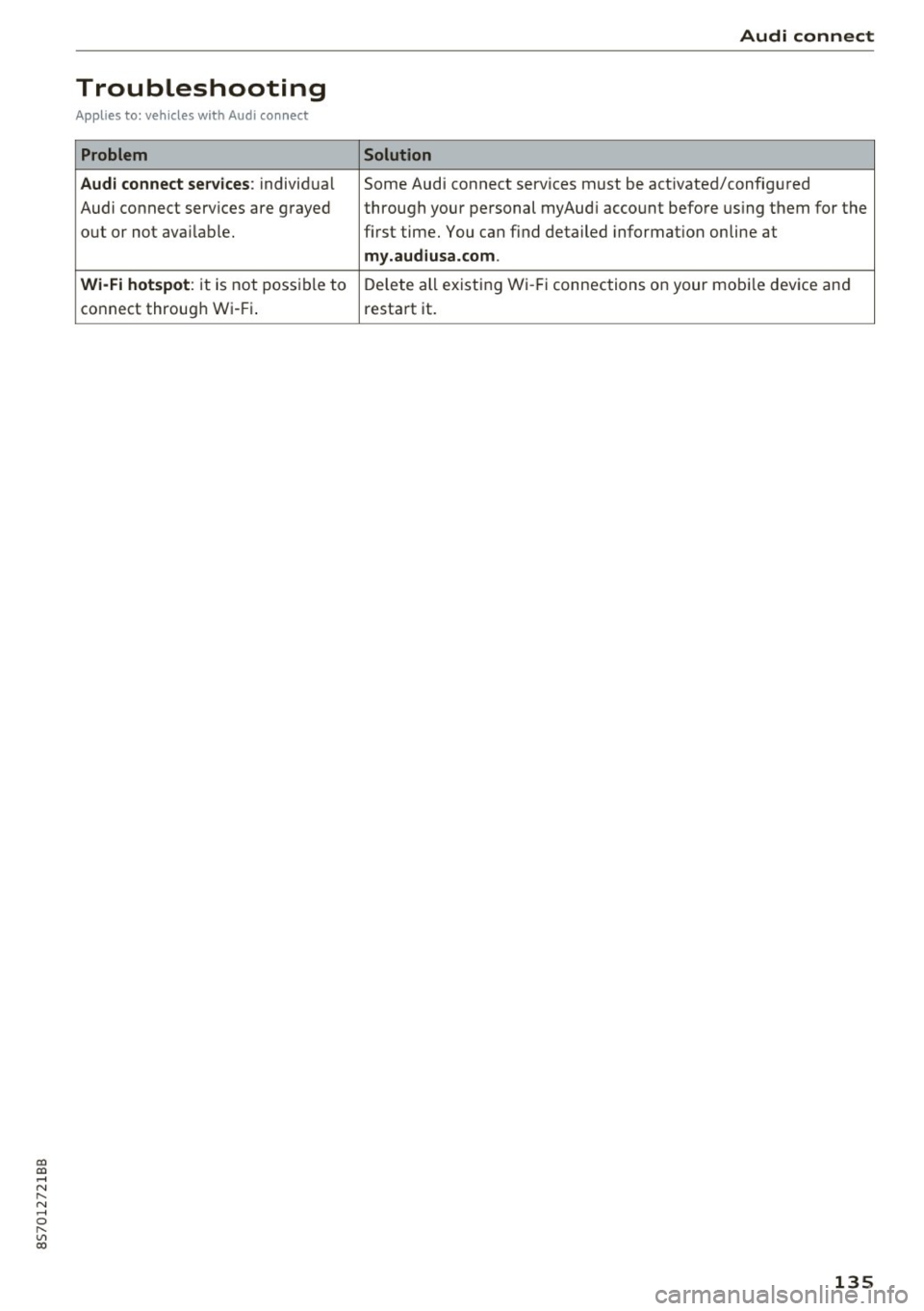 AUDI TT ROADSTER 2017 Owners Manual co
co
.... N
" N .... 0
" " c:o
Troubleshooting
Applies to: vehicles with Audi connect
Problem
Audi connect se rvices :
individ ua l
Audi connect serv ices are grayed
out or not AUDI TT ROADSTER 2017 Owners Manual co
co
.... N
" N .... 0
" " c:o
Troubleshooting
Applies to: vehicles with Audi connect
Problem
Audi connect se rvices :
individ ua l
Audi connect serv ices are grayed
out or not