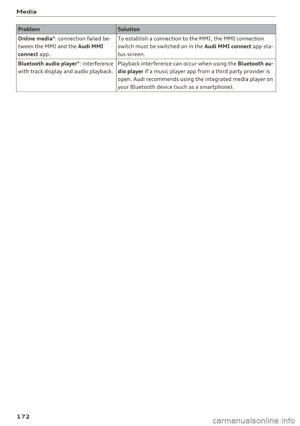AUDI TT ROADSTER 2017  Owners Manual Media 
Problem Solution 
Online  media*: 
connection  failed  be-To establish  a connection  to  the  MMI,  the MMI  connection 
tween  the  MMI  and the 
Audi  MMI switch  must  lbe switched  on  in 