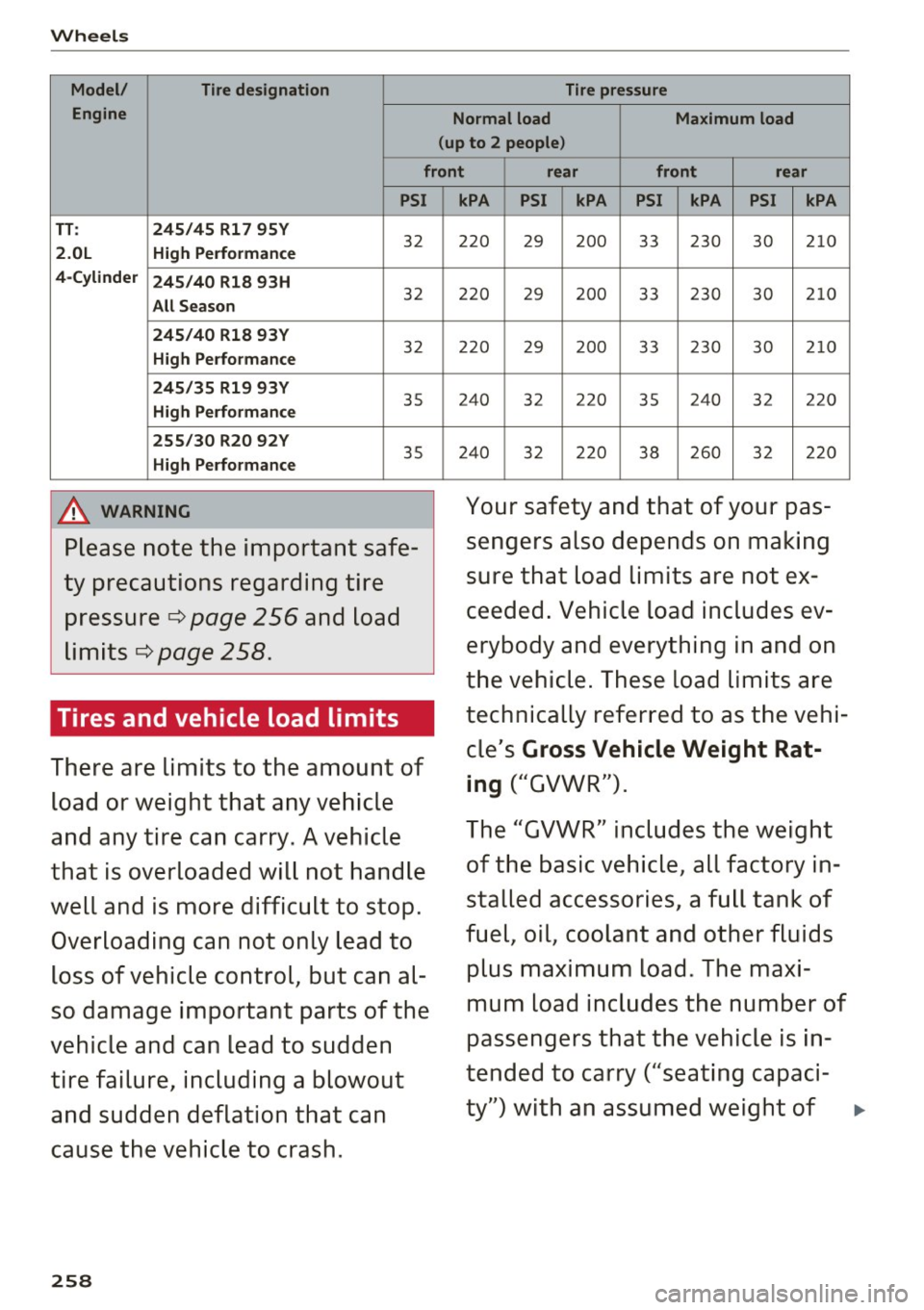 AUDI TT ROADSTER 2017  Owners Manual Wheels 
Model/  Tire designation Tire pressure 
Engine  Normal  load Maximum  load 
(up  to  2  people) 
front  rear  front  rear 
PSI 
TT :  245/45  R17  95Y 
2.0L  High  Performance 
32 
4-Cylinder 