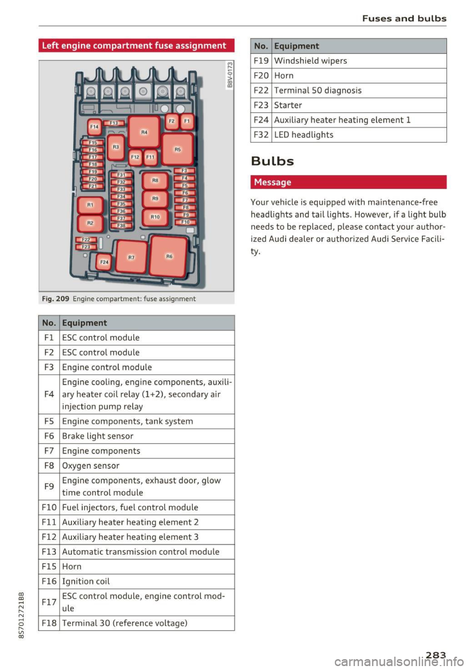 AUDI TT ROADSTER 2017  Owners Manual CD 
CD 
.... N 
" N .... 0 r--. V, co 
Left  engine  compartment  fuse  assignment 
Fig. 209 Engine compartment:  fuse  ass ignment 
No.  Equipment 
Fl  ESC control  module 
F2  ESC control  module 
F