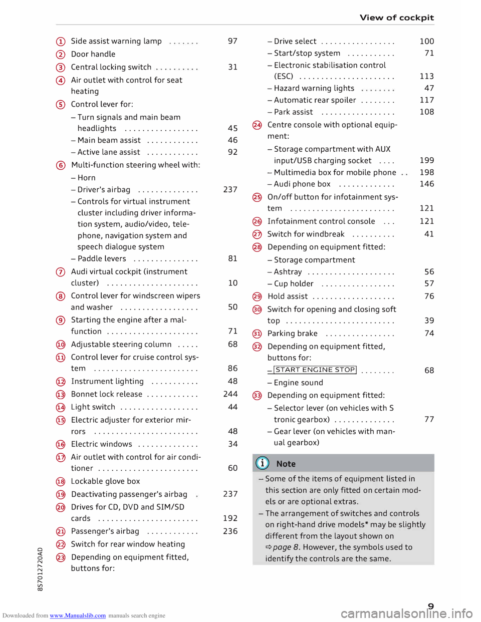 AUDI TT ROADSTER 2016  Owners Manual Downloaded from www.Manualslib.com manuals search engine 0 
<t 
0 
N 
,..... 
N 
.... 
0 
,..... 
Vl 
CX)  (D 
Side  assist  warning  lamp 
@  Door  handle 
® 
@  Central 
locking switch 
Air  outlet