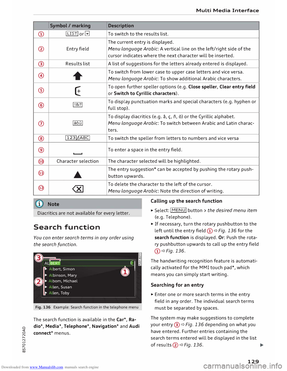 AUDI TT ROADSTER 2016  Owners Manual Downloaded from www.Manualslib.com manuals search engine 0 
<t 
0 
N 
,..... 
N 
.... 
0 
,..... 
Vl 
CX)  CD 
@  ® 
@ 
® 
® 
0 
® 
® 
@ 
@ 
@  Symbol
/ marking 
I LIST!  or� 
Entry  field 
Res