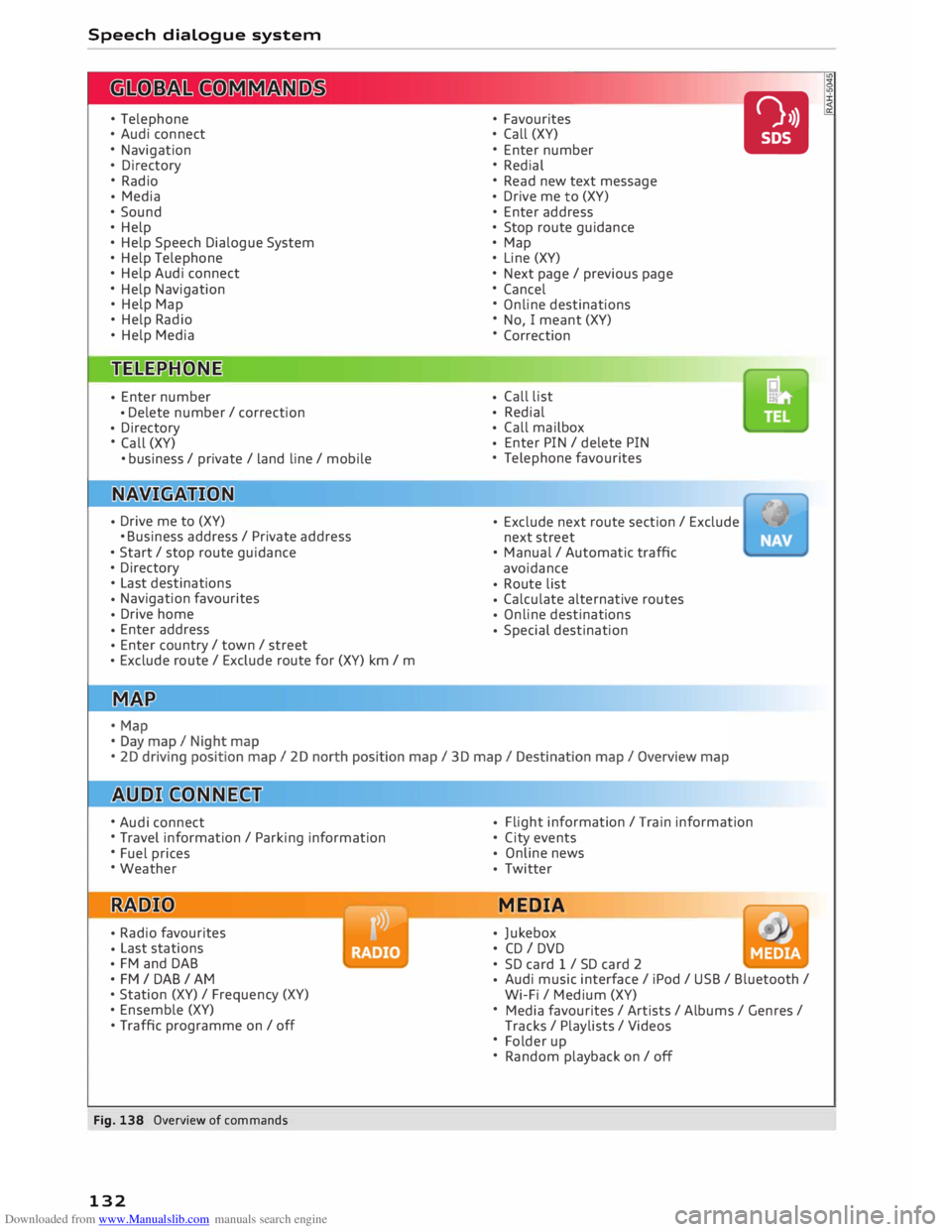 AUDI TT ROADSTER 2016  Owners Manual Downloaded from www.Manualslib.com manuals search engine Speech 
dialogue  system 
•  Telephone
• Audi  connect
•  Navigation
• Directory
• Radio
•  Media
•  Sound
• Help
• Help  Spe