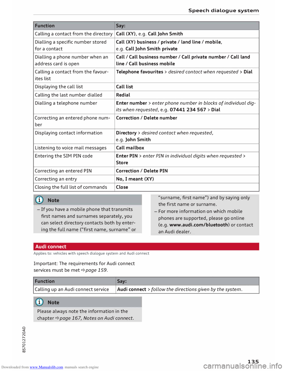 AUDI TT ROADSTER 2016  Owners Manual Downloaded from www.Manualslib.com manuals search engine 0 
<t 
0 
N 
,..... 
N 
...... 
0 
,..... 
Vl 
CX)  Function 
Calling  a contact  from the directory 
Dialling  a specific  number  stored 
for