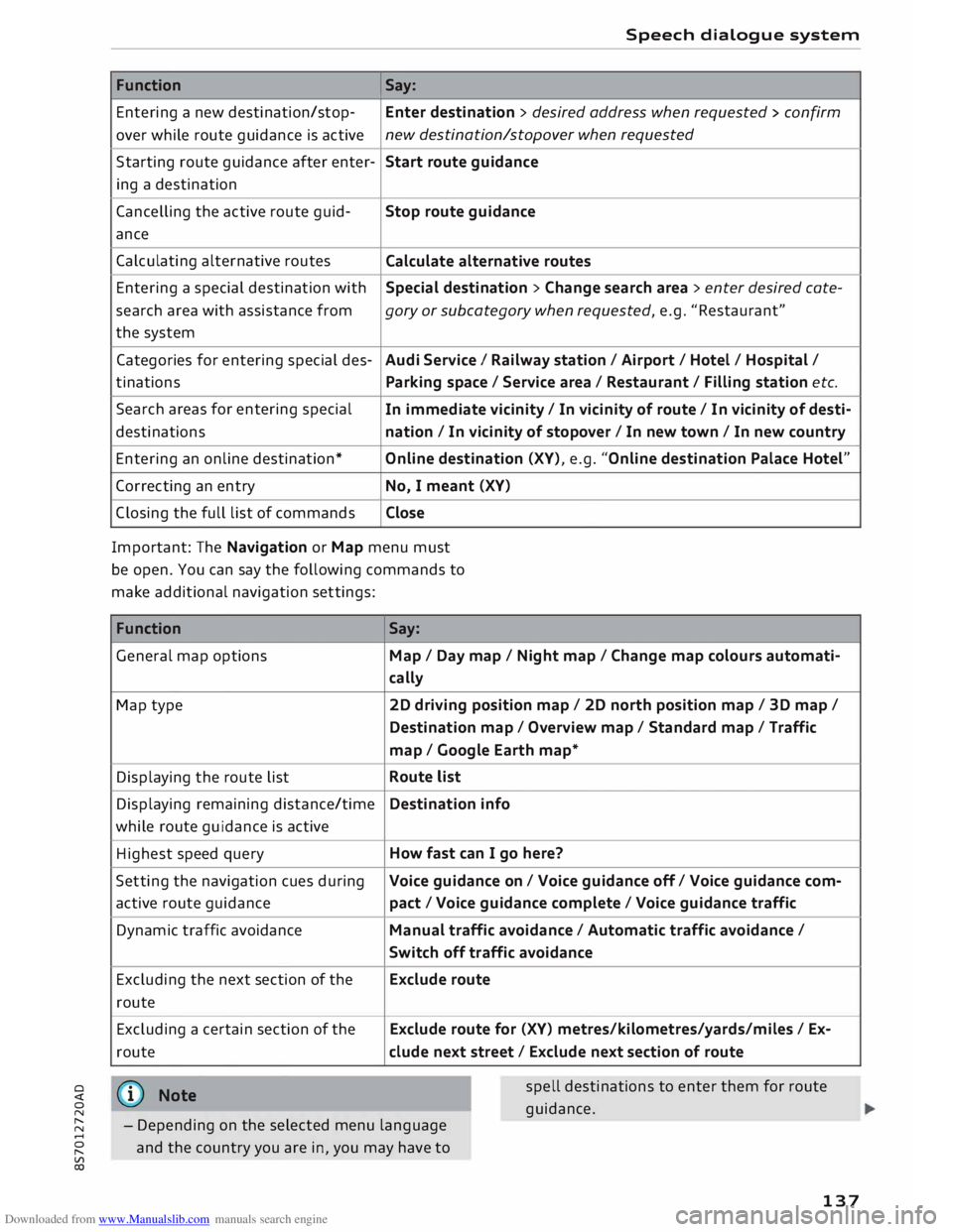 AUDI TT ROADSTER 2016  Owners Manual Downloaded from www.Manualslib.com manuals search engine 0 
<t 
0 
N 
,..... 
N 
...... 
0 
,..... 
Vl 
CX)  Speech 
dialogue  system 
Function  Say: 
Entering  a new  destination/stop- Enter destinat