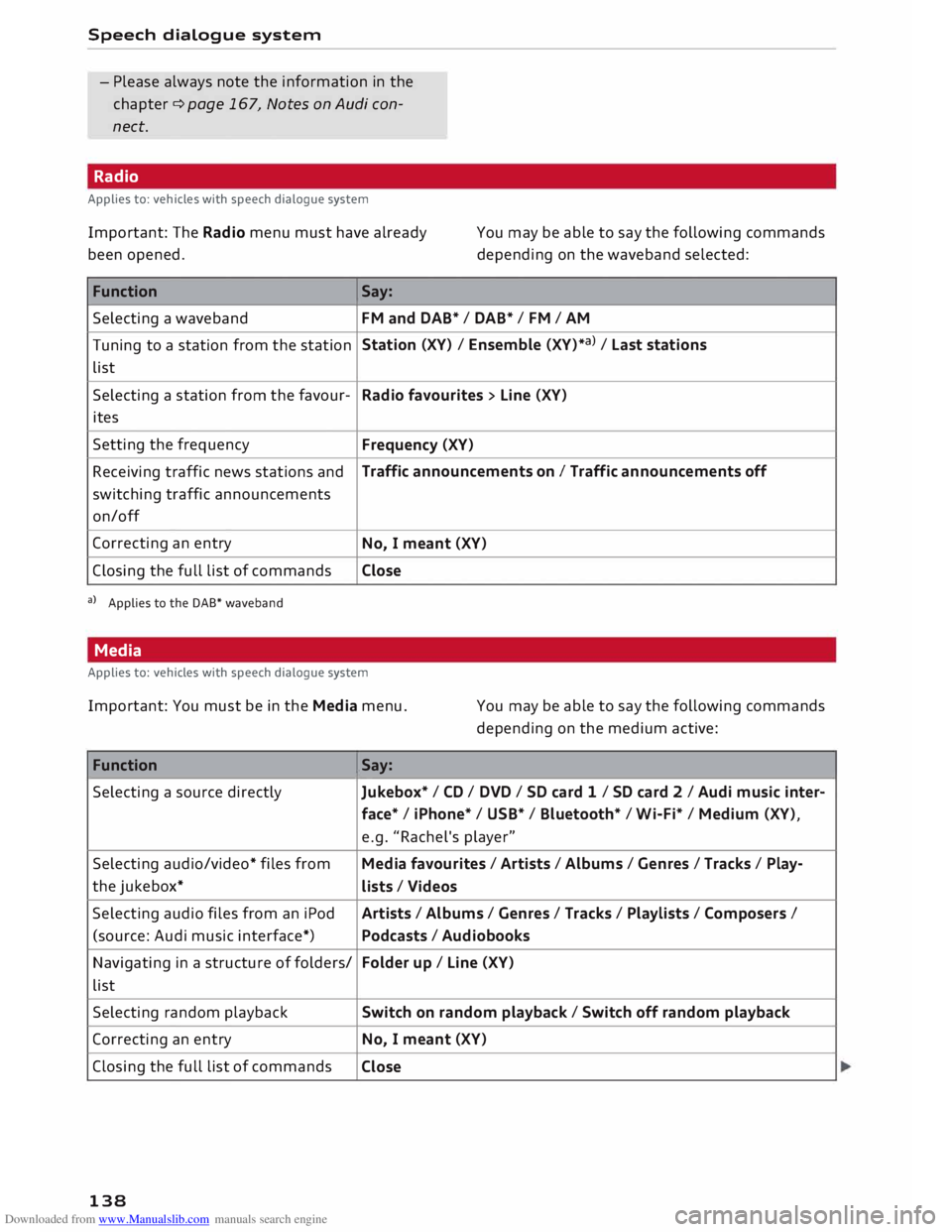 AUDI TT ROADSTER 2016  Owners Manual Downloaded from www.Manualslib.com manuals search engine Speech 
dialogue  system 
- Please  always  note the information  in the
chapter  ¢ page  167, Notes  on Audi  con­
nect.
Radio 
Applies  to: