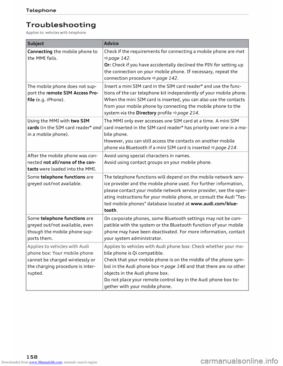 AUDI TT ROADSTER 2016  Owners Manual Downloaded from www.Manualslib.com manuals search engine Telephone 
Troubleshooting 
Applies  to: vehicles  with telephone 
Subject 
Connecting  the mobile  phone to 
the  MMI  fails. 
The  mobile  ph