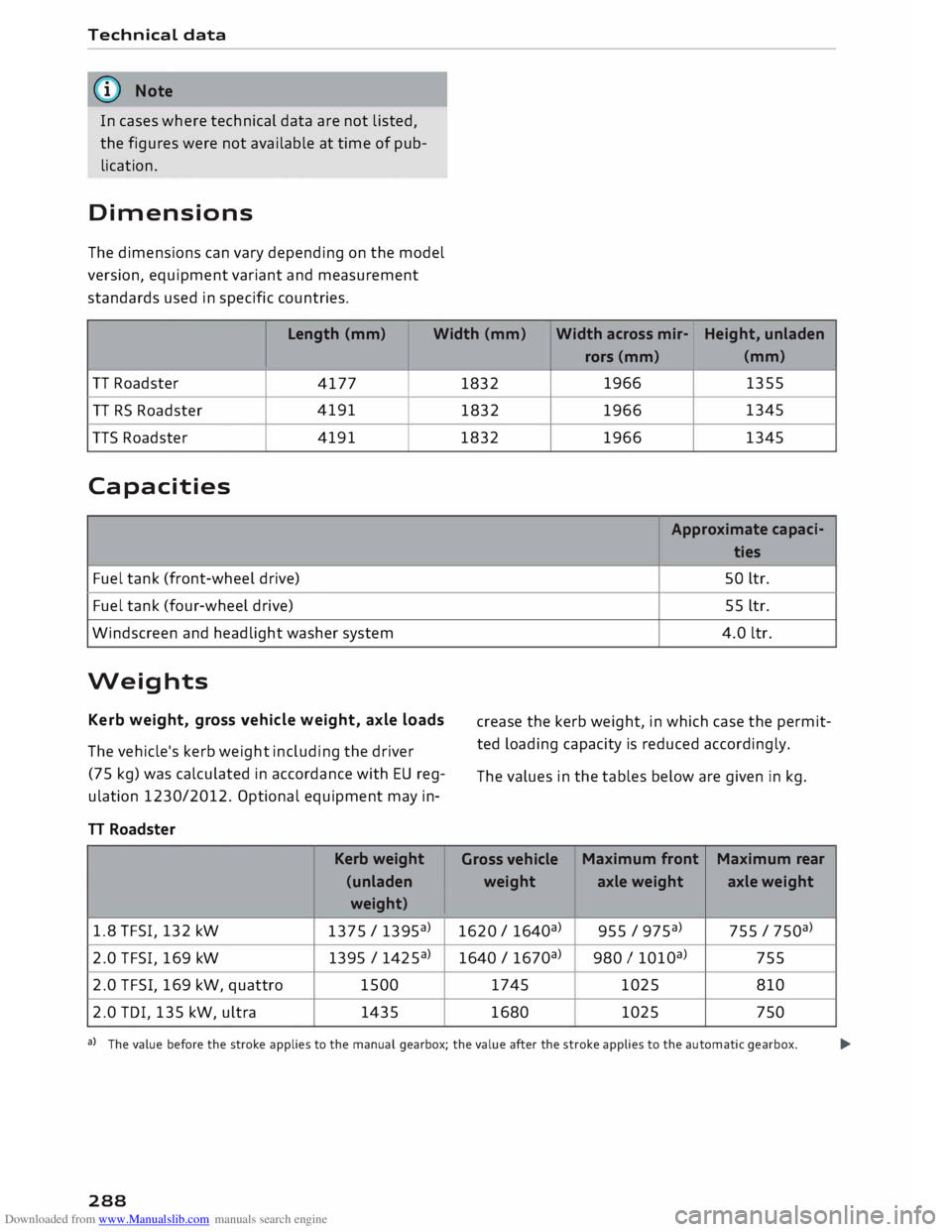 AUDI TT ROADSTER 2016  Owners Manual Downloaded from www.Manualslib.com manuals search engine Technical 
data 
�  Note 
In  cases where  technical data are not  listed, 
the  figures  were not available  at time of pub­
lication. 
Dim