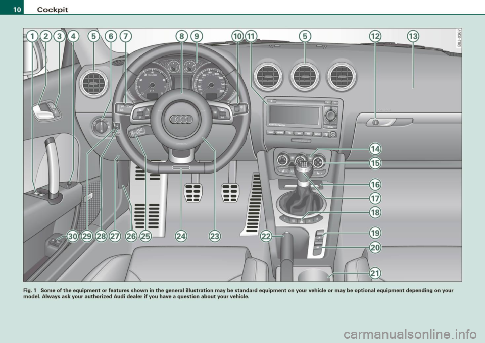 AUDI TT ROADSTER 2008 User Guide Cockpit
-
--------
~~=@
--------
~~-----t17
----------I @
J
@
~-F--!f-----:-@--------
---------v, ar
Fig. 1 Some of the equipment or features shown in the general illustration may be AUDI TT ROADSTER 2008 User Guide Cockpit
-
--------
~~=@
--------
~~-----t17
----------I @
J
@
~-F--!f-----:-@--------
---------v, ar
Fig. 1 Some of the equipment or features shown in the general illustration may be