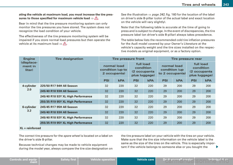 AUDI TT ROADSTER 2008  Owners Manual __________________________________________________ T_ ir_e_ s_ a_ n_d _ w_ h_ e_ e_l_s  __  __ 
• 
ating the  vehicle  at  ma ximum  load , you must  increase the  t ire  pre s­
sures to  those  sp