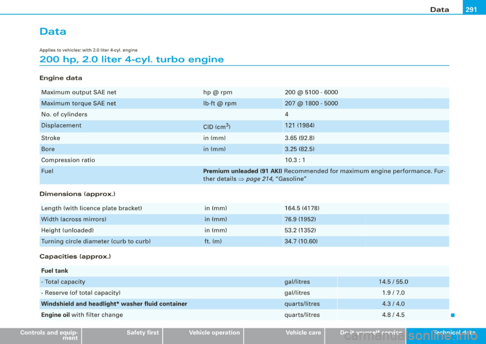 AUDI TT ROADSTER 2008 Owners Manual _______________________________________________________ D_ a _ t_a __ llll
Data
A pplie s t o vehic les: w it h 2 .0 lit er 4-cy l. engi ne
200 hp, 2.0 liter 4-cyl. turbo engine
Engin e AUDI TT ROADSTER 2008 Owners Manual _______________________________________________________ D_ a _ t_a __ llll
Data
A pplie s t o vehic les: w it h 2 .0 lit er 4-cy l. engi ne
200 hp, 2.0 liter 4-cyl. turbo engine
Engin e