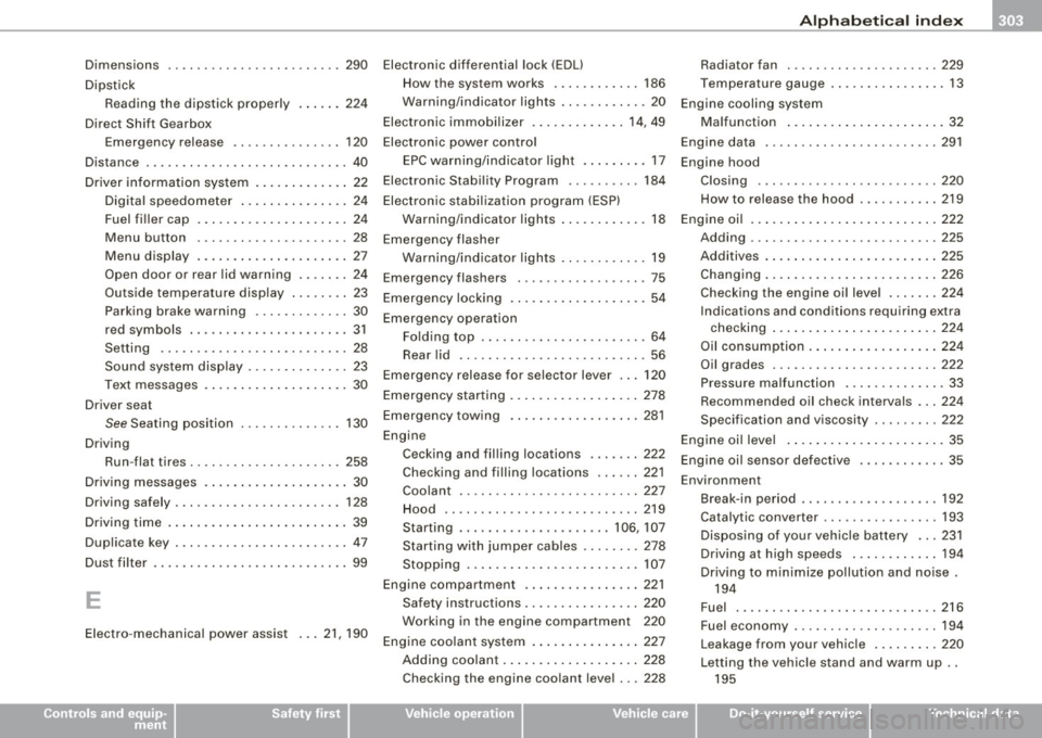 AUDI TT ROADSTER 2008 Owners Manual ______________________________________________ A_ l_,_ p _h_ a_ b_e _t_i c_ a _ l _in _ d_e _ x __ lllll
Dimensions ... .. ...... . .... .. .. .... 290 Electronic differential lock (EDU
Dipsti AUDI TT ROADSTER 2008 Owners Manual ______________________________________________ A_ l_,_ p _h_ a_ b_e _t_i c_ a _ l _in _ d_e _ x __ lllll
Dimensions ... .. ...... . .... .. .. .... 290 Electronic differential lock (EDU
Dipsti