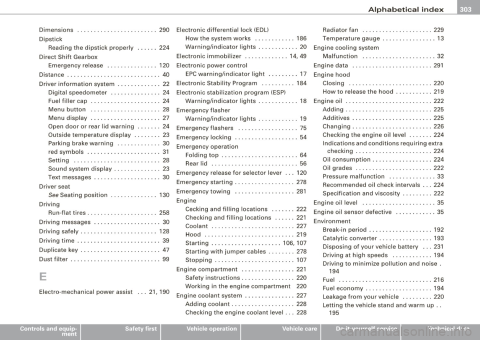 AUDI TT ROADSTER 2008  Owners Manual ______________________________________________ A_ l_,_ p _h_ a_ b_e _t_i c_ a _ l _in _ d_e _ x __ lllll 
Dimensions  ... .. ...... . .... .. .. ....  290  Electronic  differential  lock  (EDU 
Dipsti