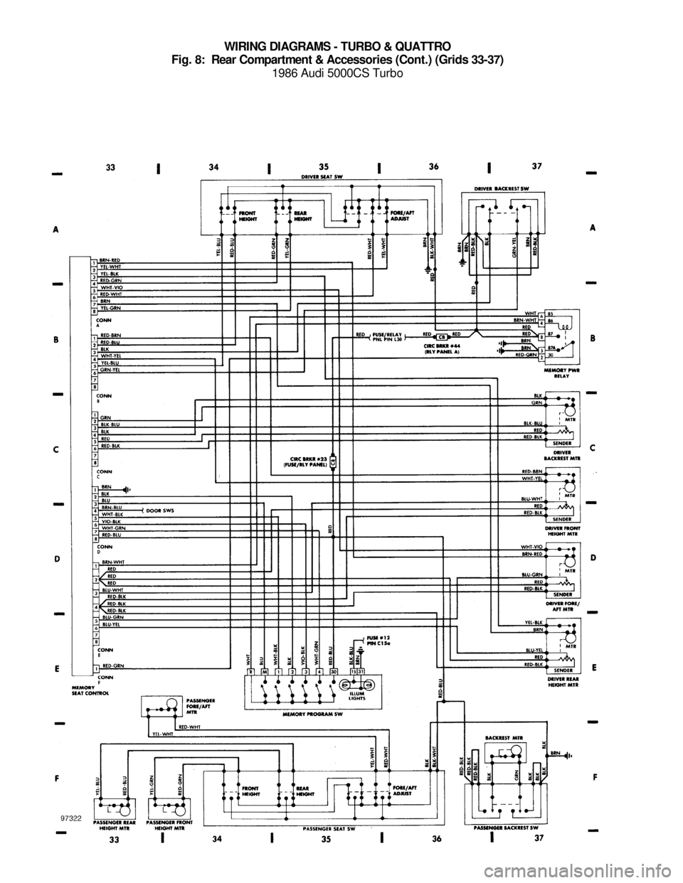 AUDI 5000CS 1986 C2 System Wiring Diagram WIRING DIAGRAMS - TURBO & QUATTRO
Fig. 8:  Rear Compartment & Accessories (Cont.) (Grids 33-37)
1986 Audi 5000CS Turbo
For x    
Copyright © 1998 Mitchell Repair Information Company, LLCMonday, July 