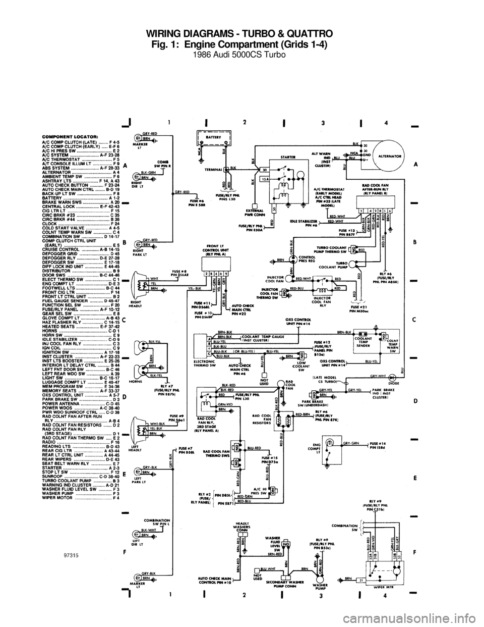 AUDI 5000CS 1986 C2 System Wiring Diagram WIRING DIAGRAMS - TURBO & QUATTRO
Fig. 1:  Engine Compartment (Grids 1-4)
1986 Audi 5000CS Turbo
For x    
Copyright © 1998 Mitchell Repair Information Company, LLCMonday, July 19, 2004  05:55PM 