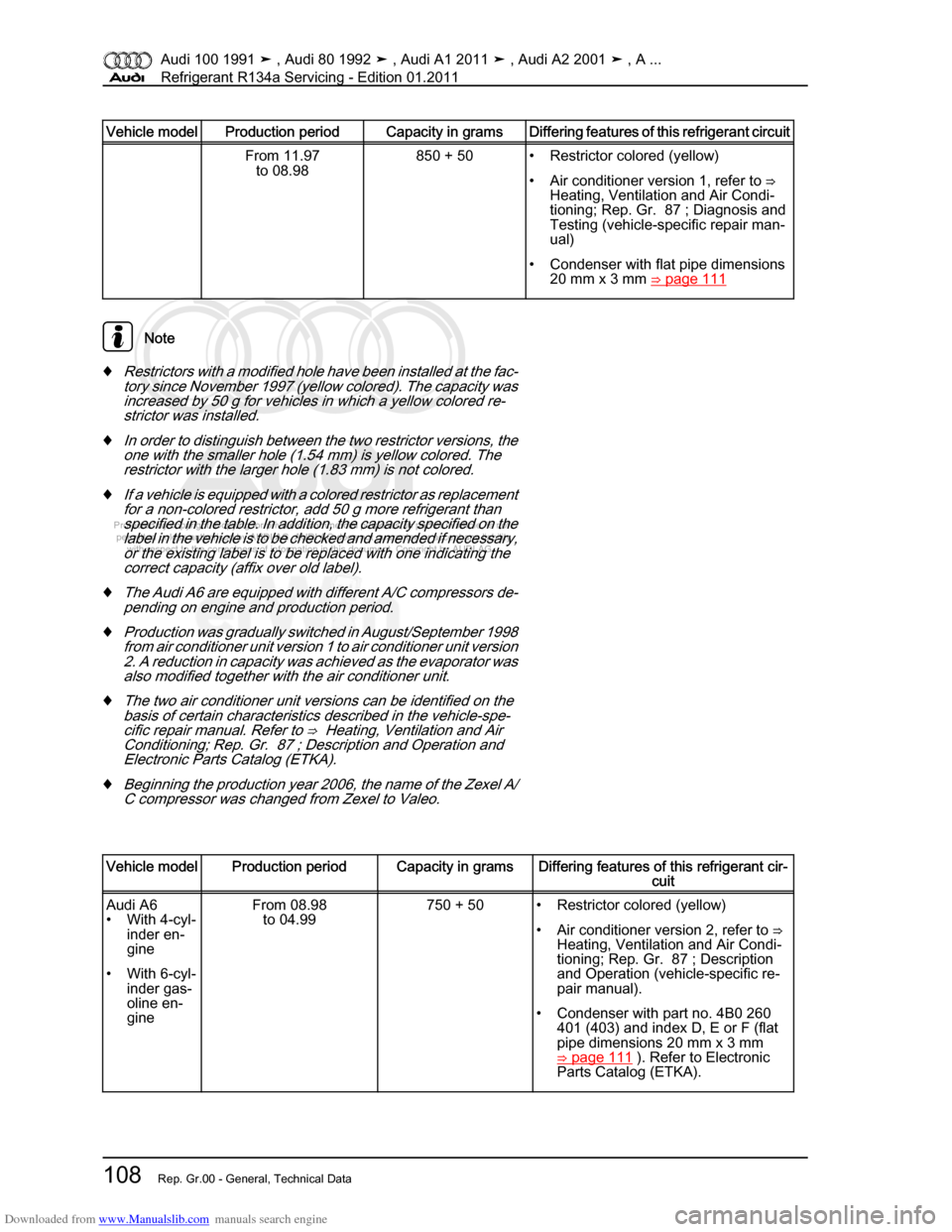 AUDI 100 1991 44 Refrigerant R134a Servising Workshop Manual Downloaded from www.Manualslib.com manuals search engine Protected by copyright. Copying for private or commercial purposes, in p\
art or in whole, is not  
 permitted unless authorised by AUDI AG. AU