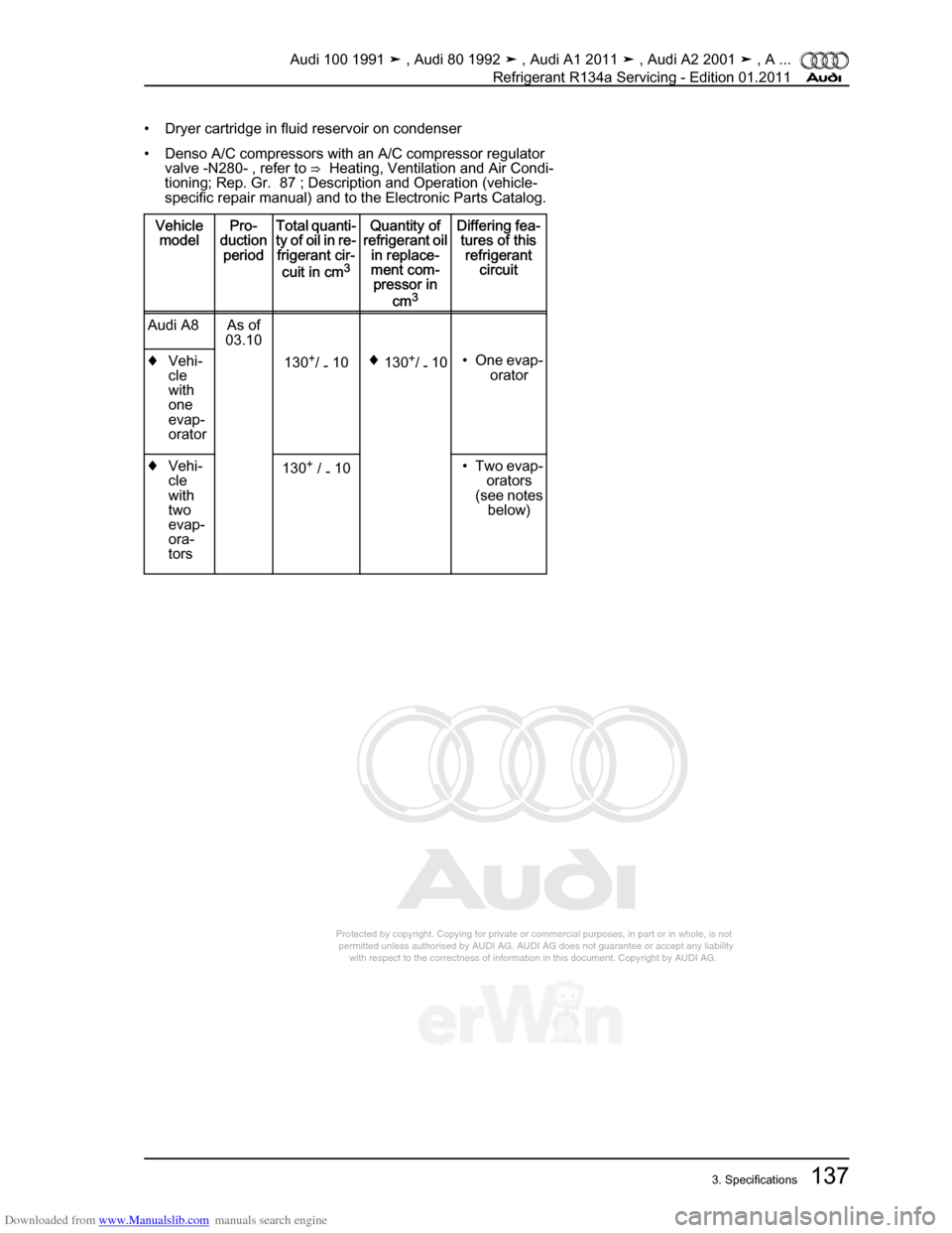 AUDI 100 1991 44 Refrigerant R134a Servising Workshop Manual Downloaded from www.Manualslib.com manuals search engine Protected by copyright. Copying for private or commercial purposes, in p\
art or in whole, is not  
 permitted unless authorised by AUDI AG. AU