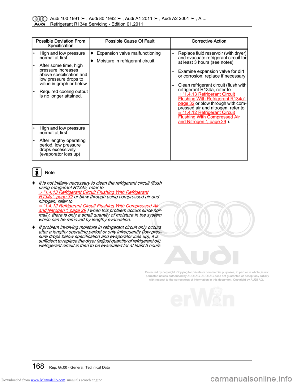 AUDI 100 1991 44 Refrigerant R134a Servising Workshop Manual Downloaded from www.Manualslib.com manuals search engine Protected by copyright. Copying for private or commercial purposes, in p\
art or in whole, is not  
 permitted unless authorised by AUDI AG. AU