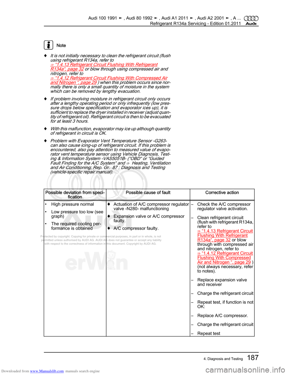 AUDI 100 1991 44 Refrigerant R134a Servising Workshop Manual Downloaded from www.Manualslib.com manuals search engine Protected by copyright. Copying for private or commercial purposes, in p\
art or in whole, is not  
 permitted unless authorised by AUDI AG. AU