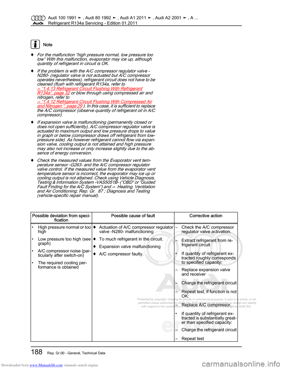 AUDI 100 1991 44 Refrigerant R134a Servising Workshop Manual Downloaded from www.Manualslib.com manuals search engine Protected by copyright. Copying for private or commercial purposes, in p\
art or in whole, is not  
 permitted unless authorised by AUDI AG. AU