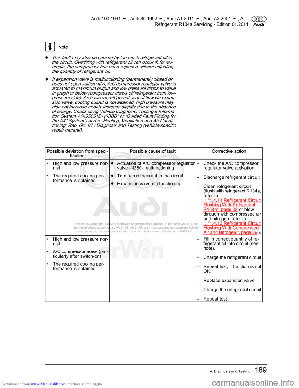 AUDI 100 1991 44 Refrigerant R134a Servising Workshop Manual Downloaded from www.Manualslib.com manuals search engine Protected by copyright. Copying for private or commercial purposes, in p\
art or in whole, is not  
 permitted unless authorised by AUDI AG. AU