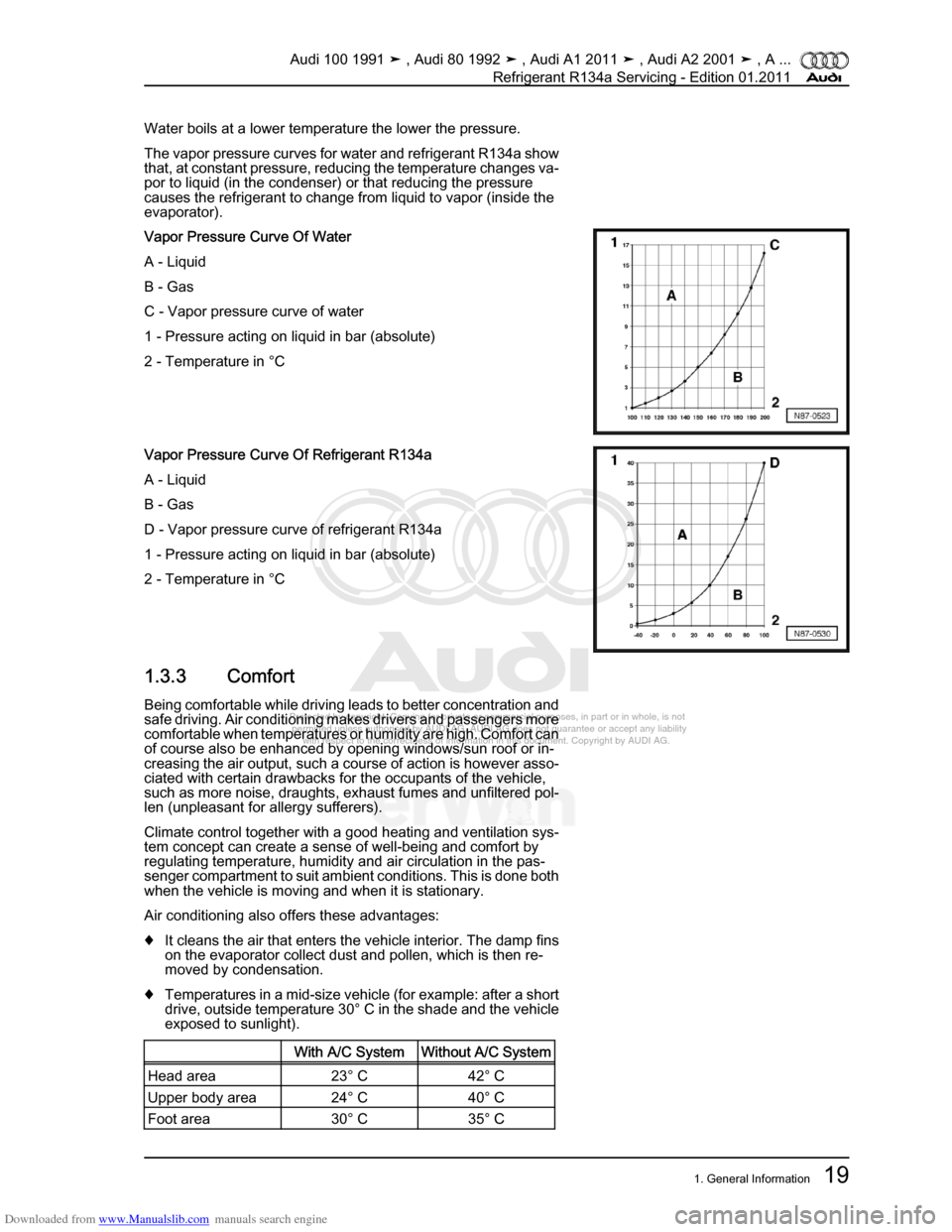 AUDI 100 1991 44 Refrigerant R134a Servising Owners Manual Downloaded from www.Manualslib.com manuals search engine Protected by copyright. Copying for private or commercial purposes, in p\
art or in whole, is not  
 permitted unless authorised by AUDI AG. AU