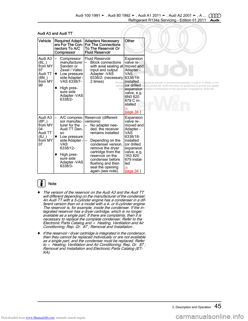 AUDI 100 1991 44 Refrigerant R134a Servising Service Manual Downloaded from www.Manualslib.com manuals search engine Protected by copyright. Copying for private or commercial purposes, in p\
art or in whole, is not  
 permitted unless authorised by AUDI AG. AU